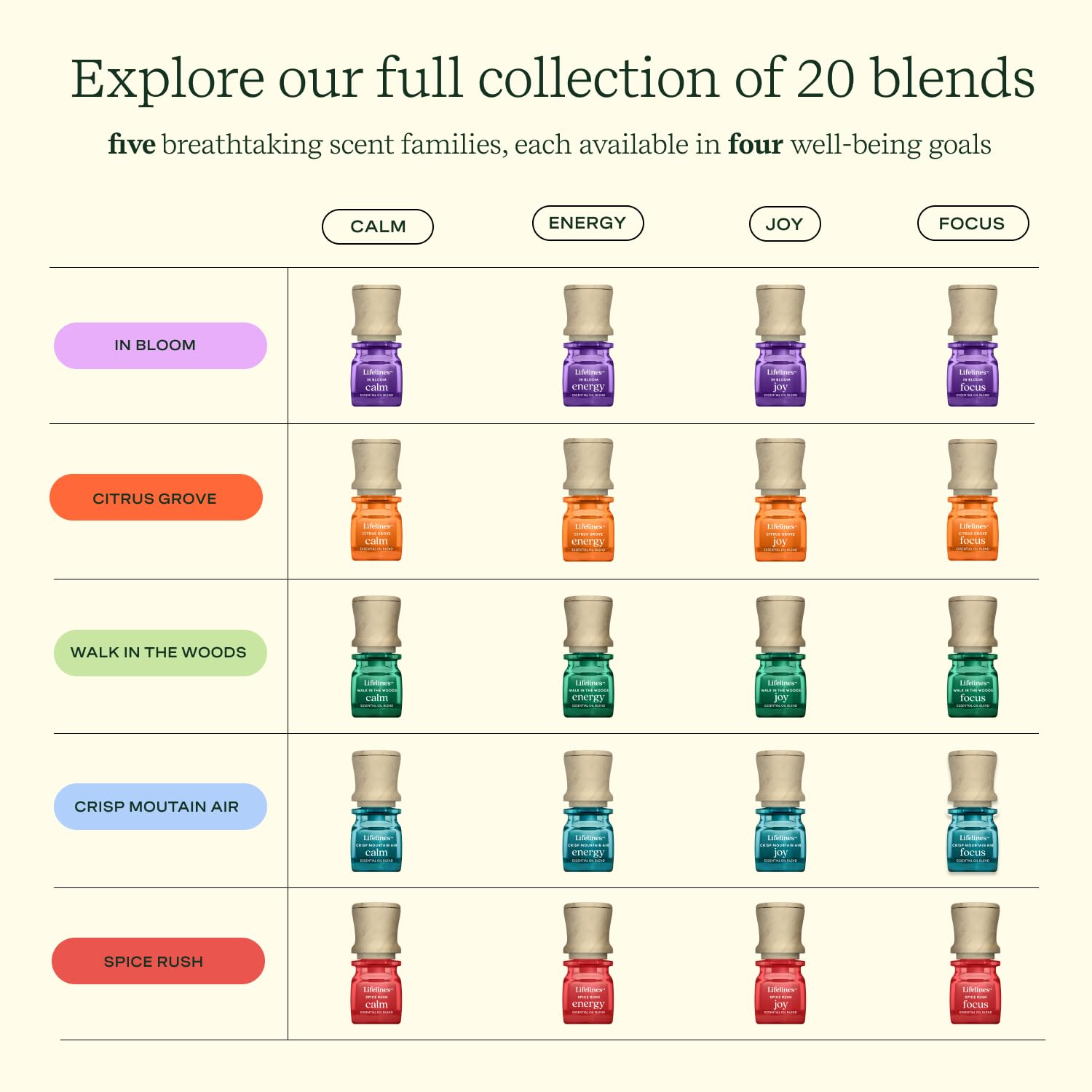 Lifelines Essential Oil Blend 2-Pack, Walk in The Woods: Energy & Joy Oils for Essential Oil Diffuser LifelinesAu supplements