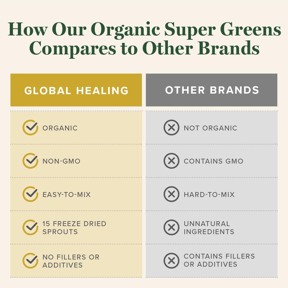 Global Healing Organic Super Greens Powder Blend - Greens Superfood Powder with 15 Raw Whole Sprouts - Delicious Green Juice Smoothie Mix for Daily Nutrition - Non-GMO, Gluten-Free Greens Supplements Global Healing CenterAu supplements
