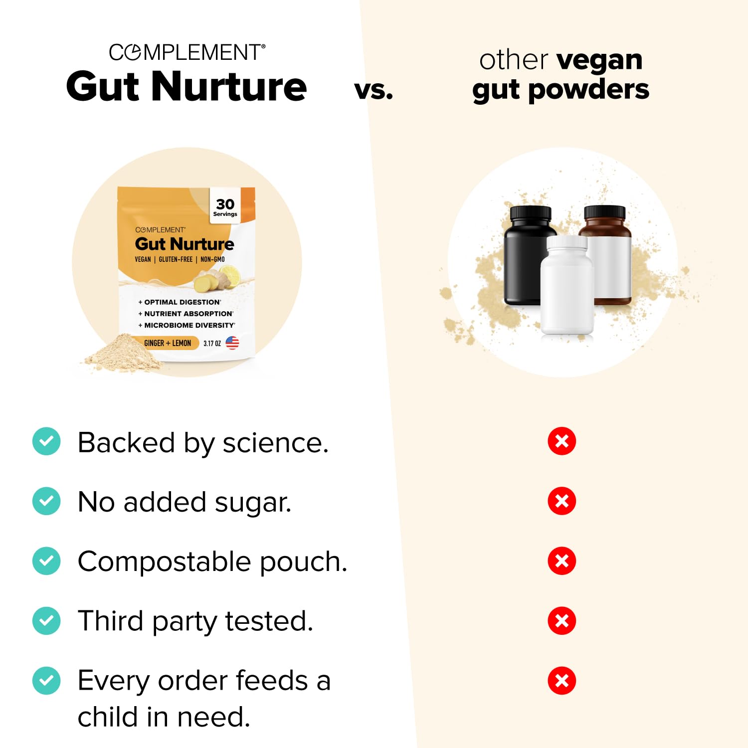 Complement Gut Nurture Prebiotic + Postbiotic Superfood Powder for Leaky Gut Repair, Probiotics for Digestive Health - Ginger Root - 30 Servings ComplementAu supplements