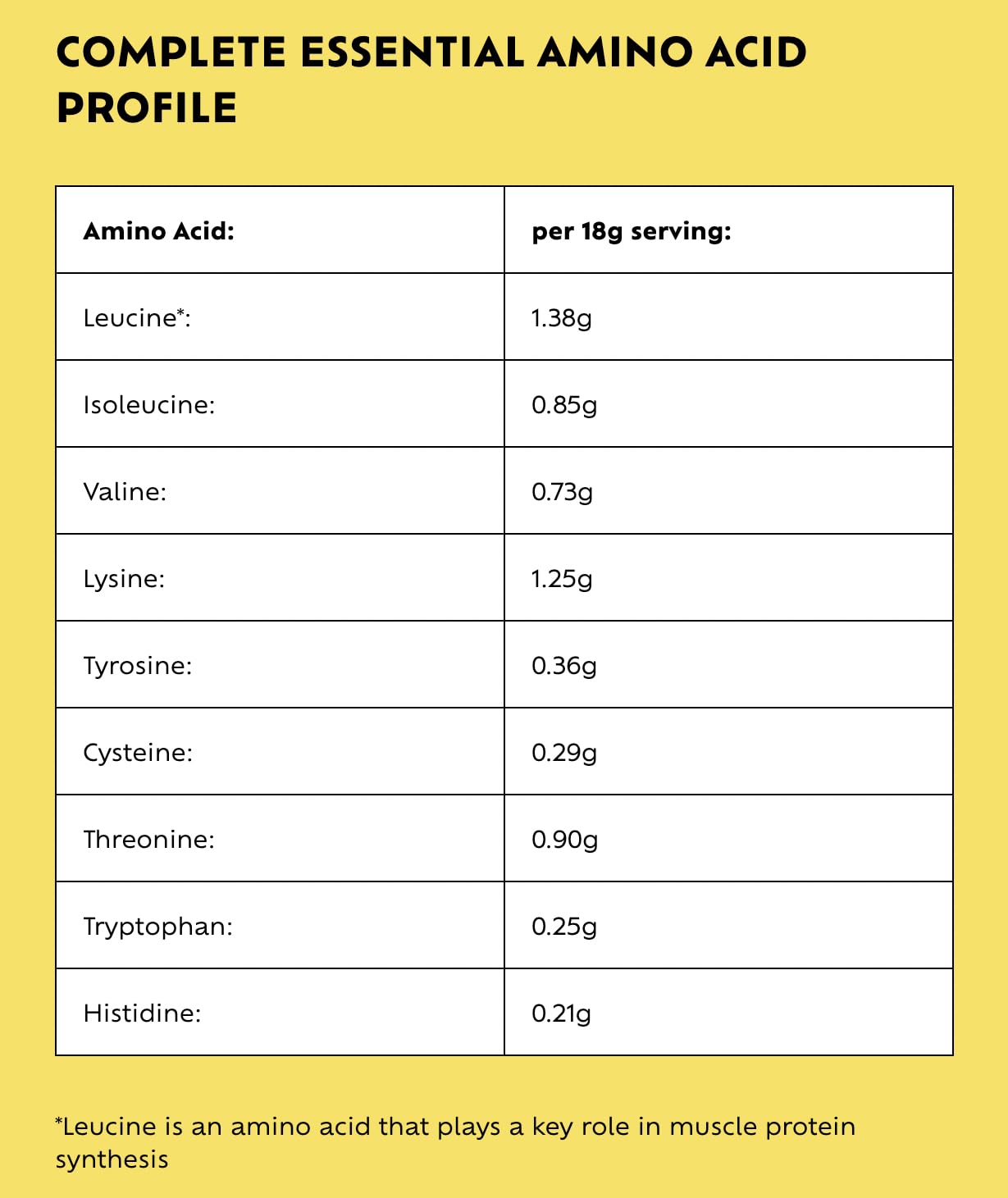 Provytl 50+ - Kick Start Your Protein Journey in 2024-15g Complete Protein and 1g Creatine ProvytlAu supplements