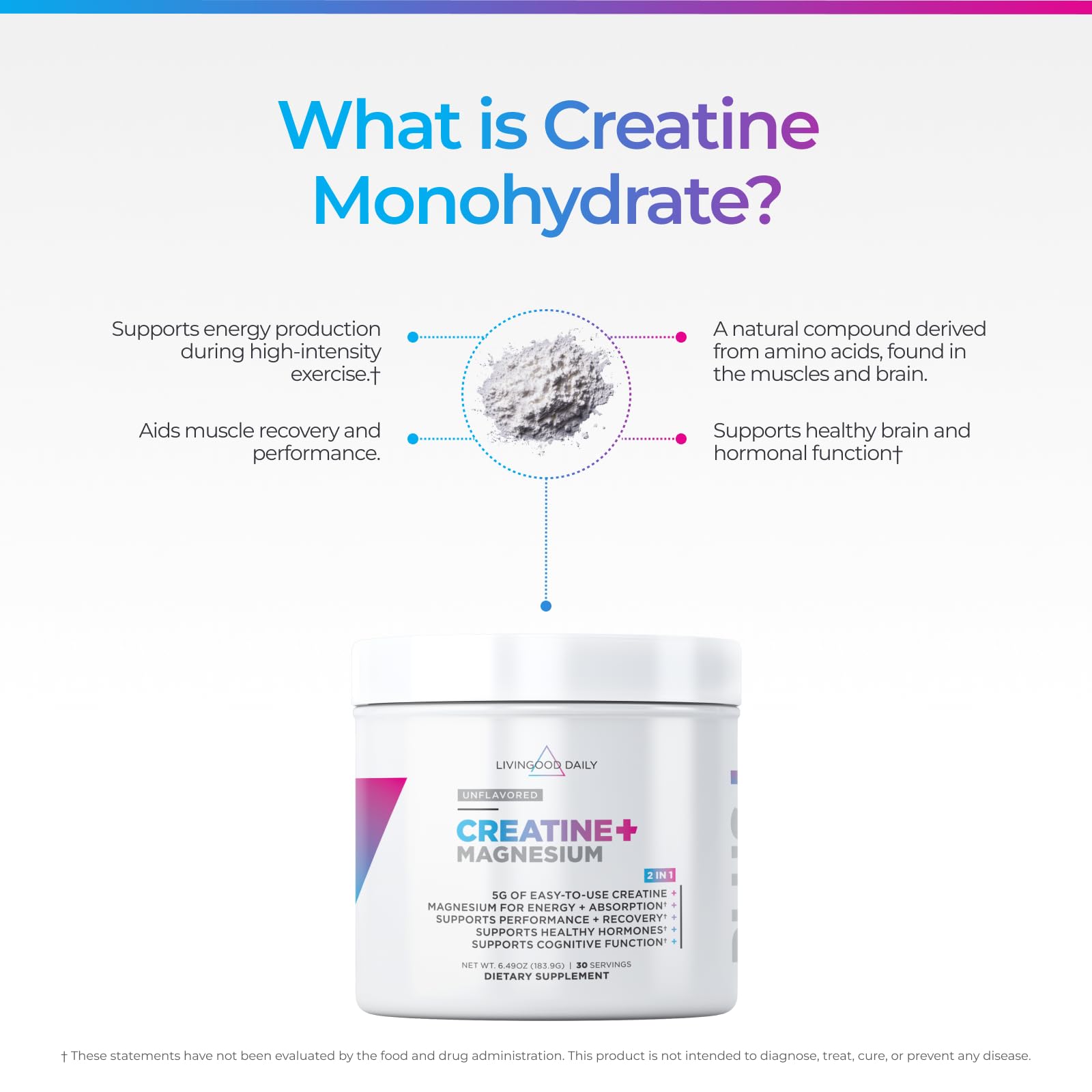 Livingood Daily Creatine + Magnesium Powder, Unflavored | 5g Micronized Creatine Monohydrate with Magnesium for Energy, Muscle Recovery & Performance | 30 Servings Livingood DailyAu supplements