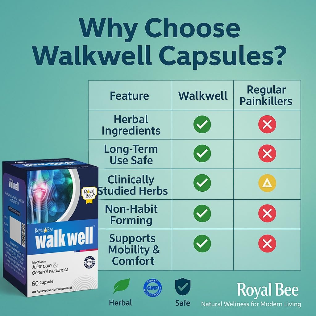 Royal Bee Walkwell Capsules – 60 Capsules – Supports Joint Pain & Inflammation Relief · Useful in Osteoarthritis · Promotes Flexibility & Mobility · Clinically Studied Herbal Ingredients GenericAu supplements