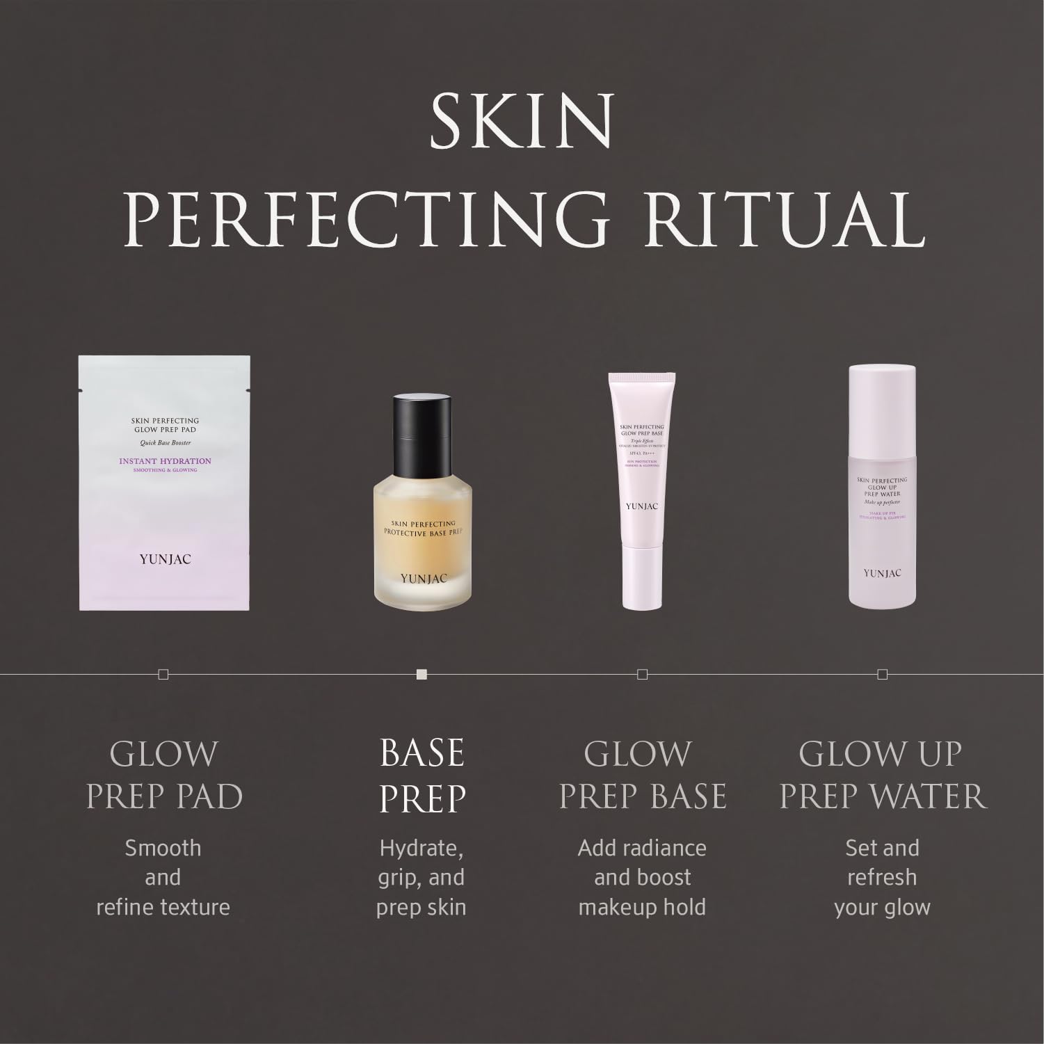 YUNJAC Base Prep Korean Primer (1.35 fl oz) – Silicone-Free Grip Makeup Base, Serum Texture for Radiant Skin, Long-Lasting Glow with Rice Ferment, Ceramide, Niacinamide, Squalane YUNJACAu supplements