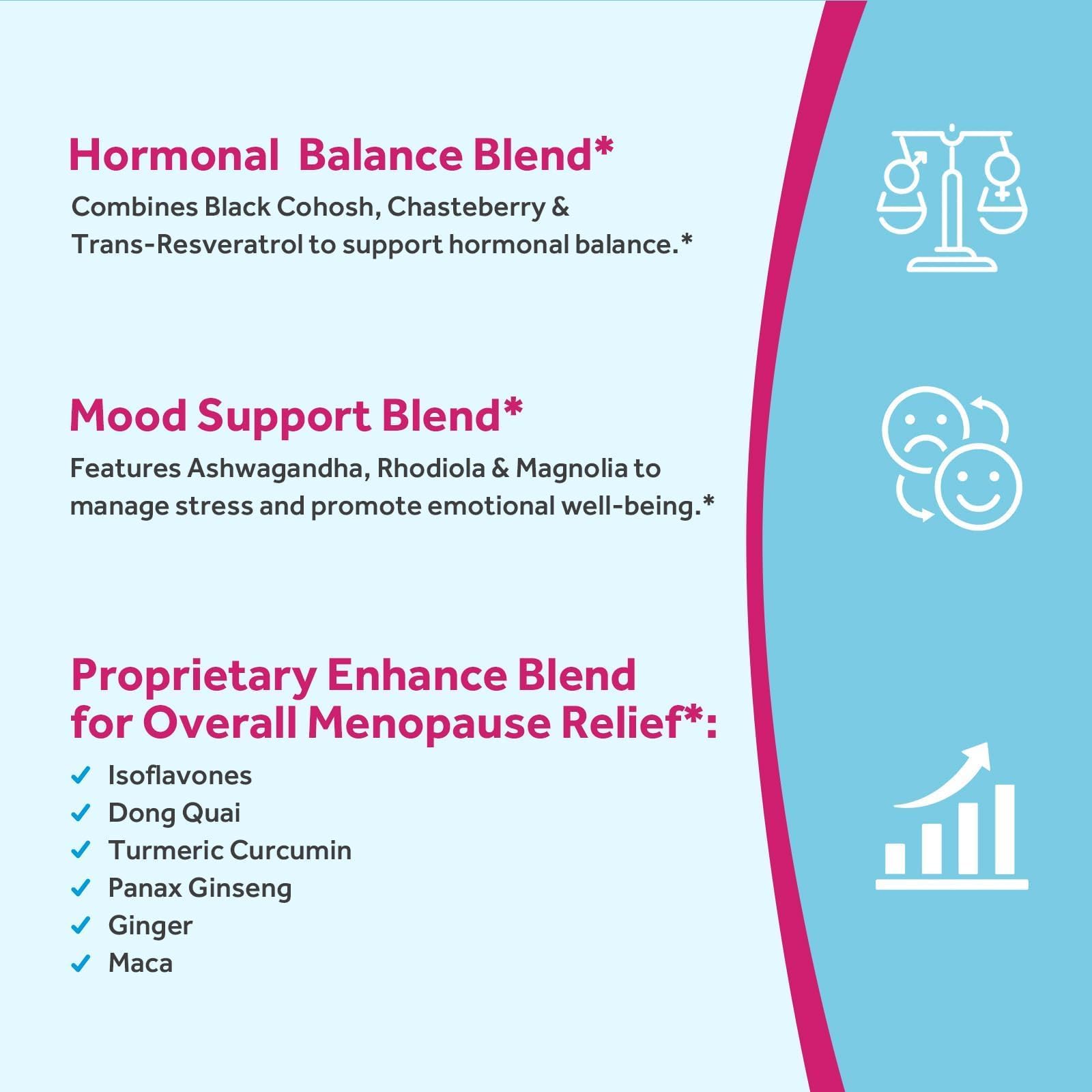 Doctor's Recipes Menopause Probiotic Supplements for Women, Black Cohosh for Menopause Hot Flashes, Probiotics with Ashwagandha, Dong Quai, Supports Energy, 60 Capsules Doctor's RecipesAu supplements