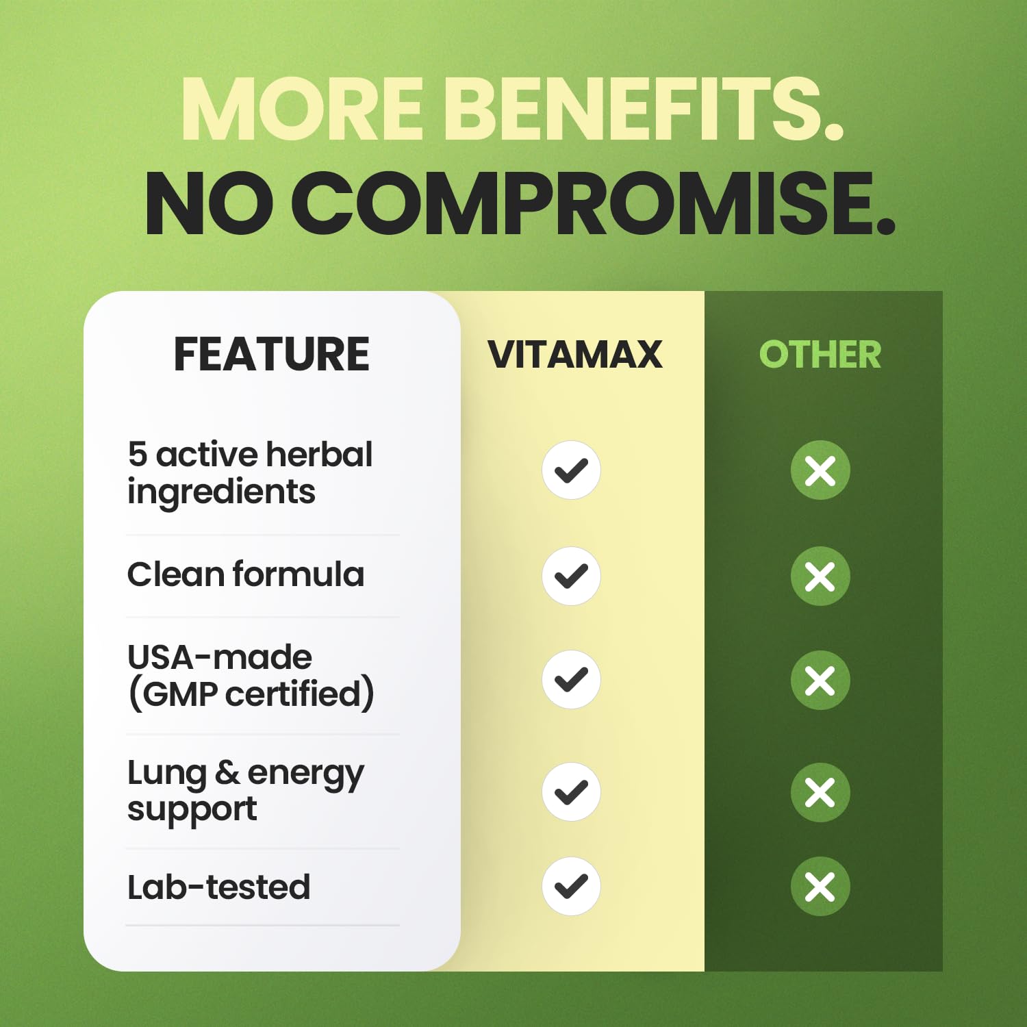 Moringa Capsules, Beet Root, Mullein Leaf - Energy, Skin, Immune Supplement Superfood, Rich in Antioxidants, Minerals & Essential Vitamins - High Absorption Non-GMO - Made in USA - 60ct VitamaxAu supplements