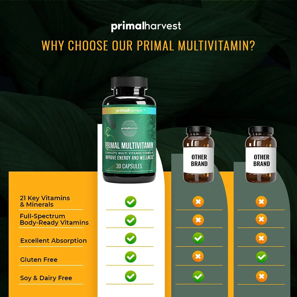 Primal Harvest Multivitamin & Magnesium Supplements for Women and Men Multi Vitamin Capsules and Magnesium Glycinate Pills Bundle Primal HarvestAu supplements