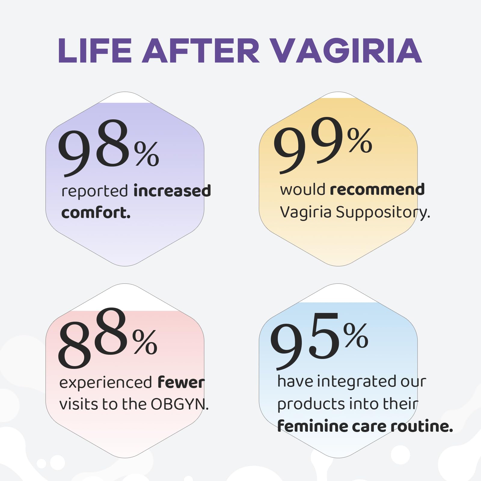 Vaginal Probiotic Suppositories, Prebiotic Infused with Hyaluronic Acid, Tea Tree, and Vitamin C&E VagiriaAu supplements
