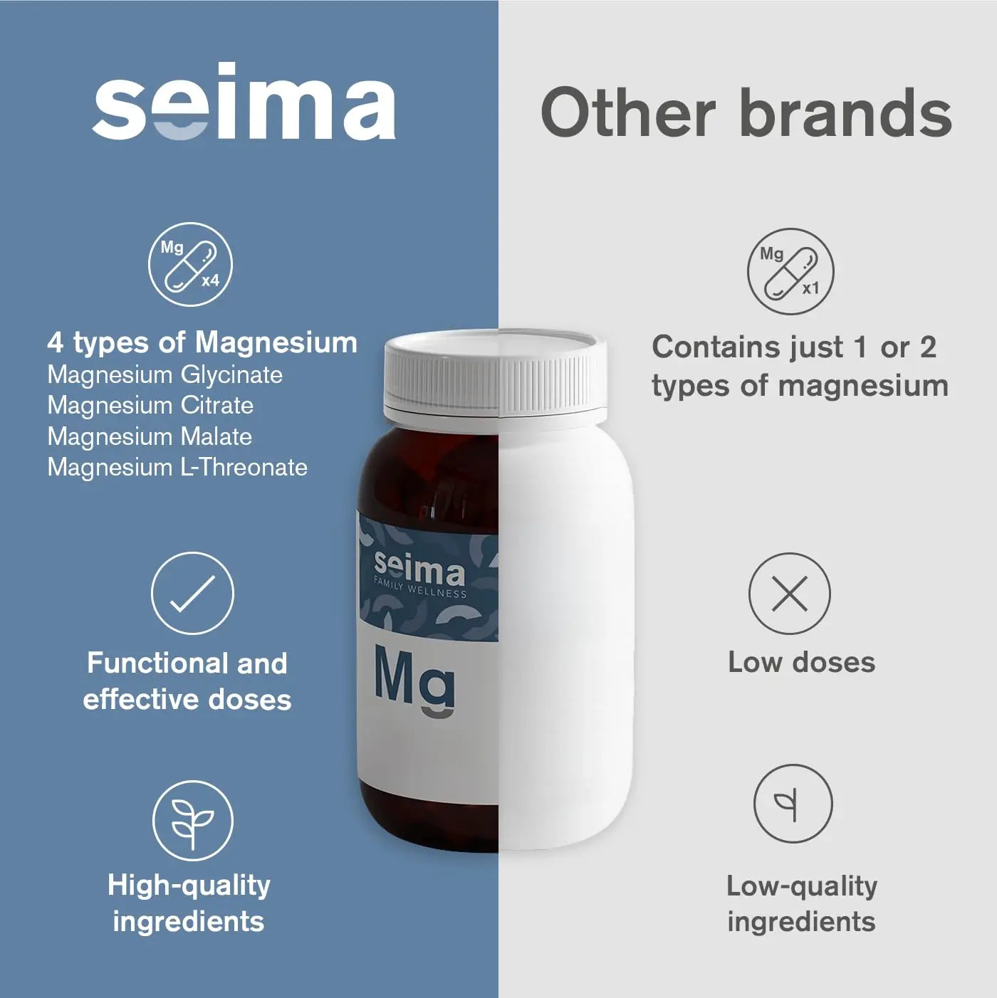 SEIMA - 4-in-1 Magnesium Complex – 1200 mg with Glycinate, Citrate, L-Threonate and Malate – Sleep, Stress Relief, Muscle Recovery, Energy and Well-Being for Women and Men, 90 Capsules Seimanz supplements