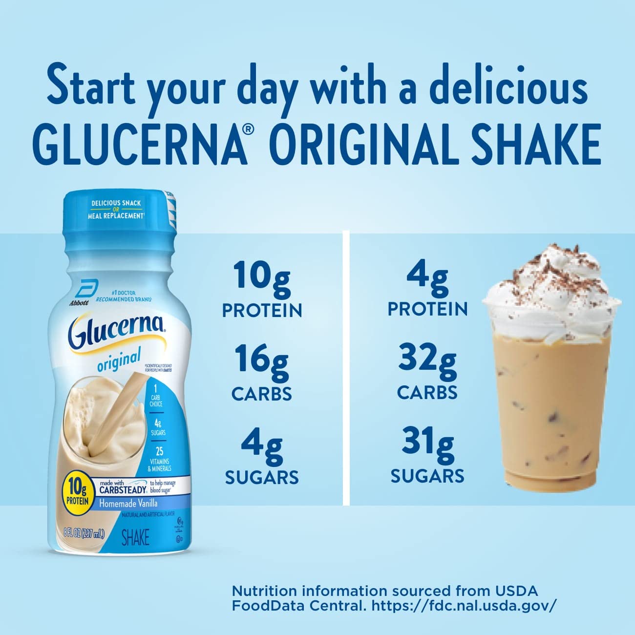 Glucerna Nutritional Shake, Diabetic Drink to Support Blood Sugar Manage GlucernaUS supplements