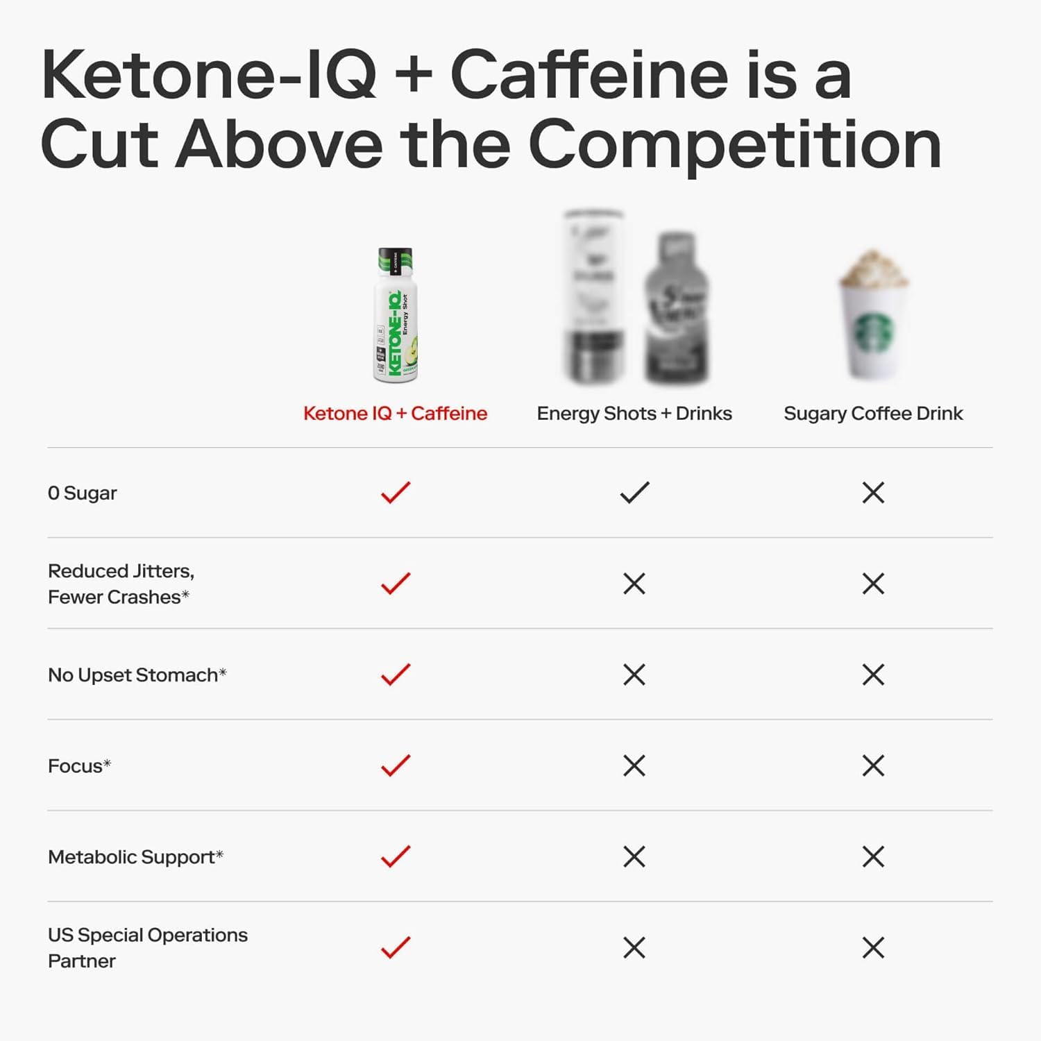 Ketone-IQ Caffeine Performance Energy Shots – Clean Energy for Focus & Endurance, 5g Ketones, 100mg Green Tea Caffeine, B Vitamins, 12 Pack (Green Apple) Ketone-IQAu supplements