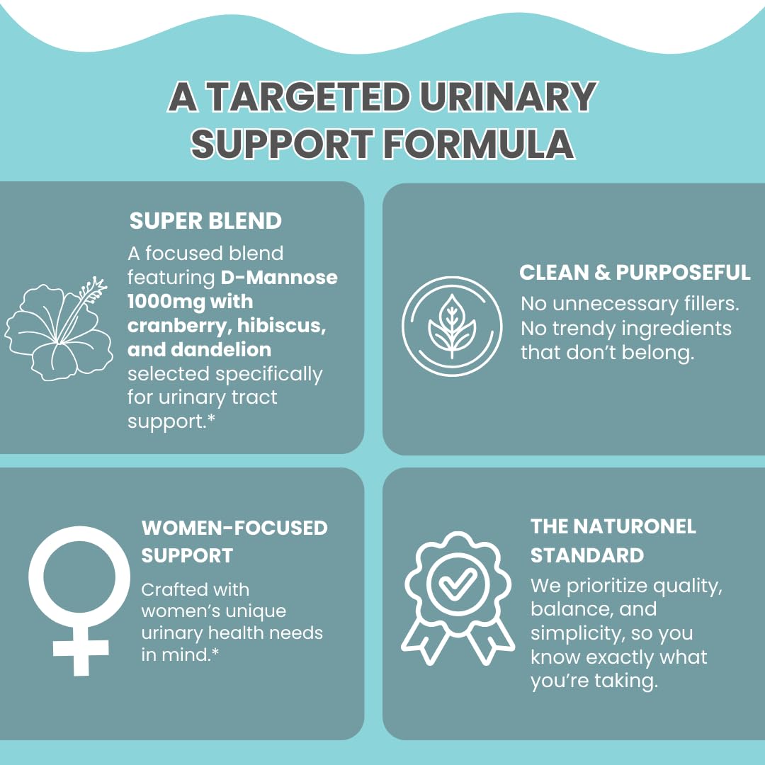 Naturonel UTI Cleanse + Protect – Urinary Tract Support with D-Mannose, Cranberry, Hibiscus & Dandelion | Advanced Formula, Dietary Supplement - Non-GMO, Made in USA, GMP Certified (1) NaturonelAu supplements
