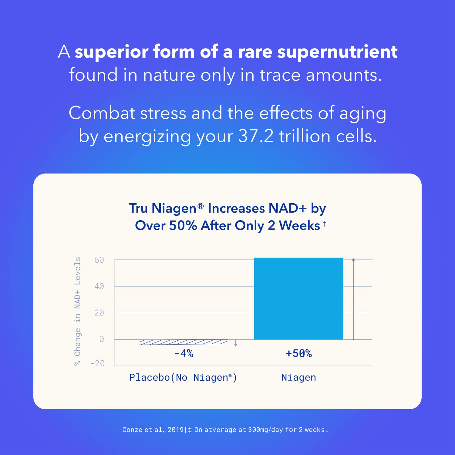 TRU NIAGEN - Patented Nicotinamide Riboside NAD+ Supplement. NR Supports Cellular TRU NIAGENAu supplements