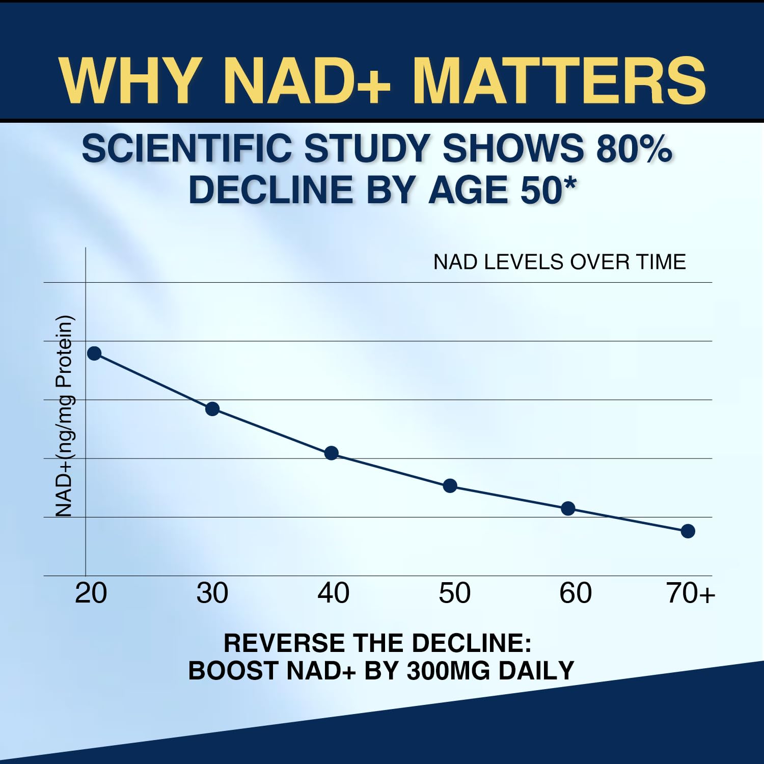 NAD+ Supplement-NMN Upgrade Alternative,NAD Resveratrol Supplement 15-in-1 CoQ10 for Man & Women–Third-Party Tested(Made & Tested in USA).Supports Cellular Energy,Healthy Aging-Non-GMO - 60 Capsules NUTRI POTENTIAAu supplements