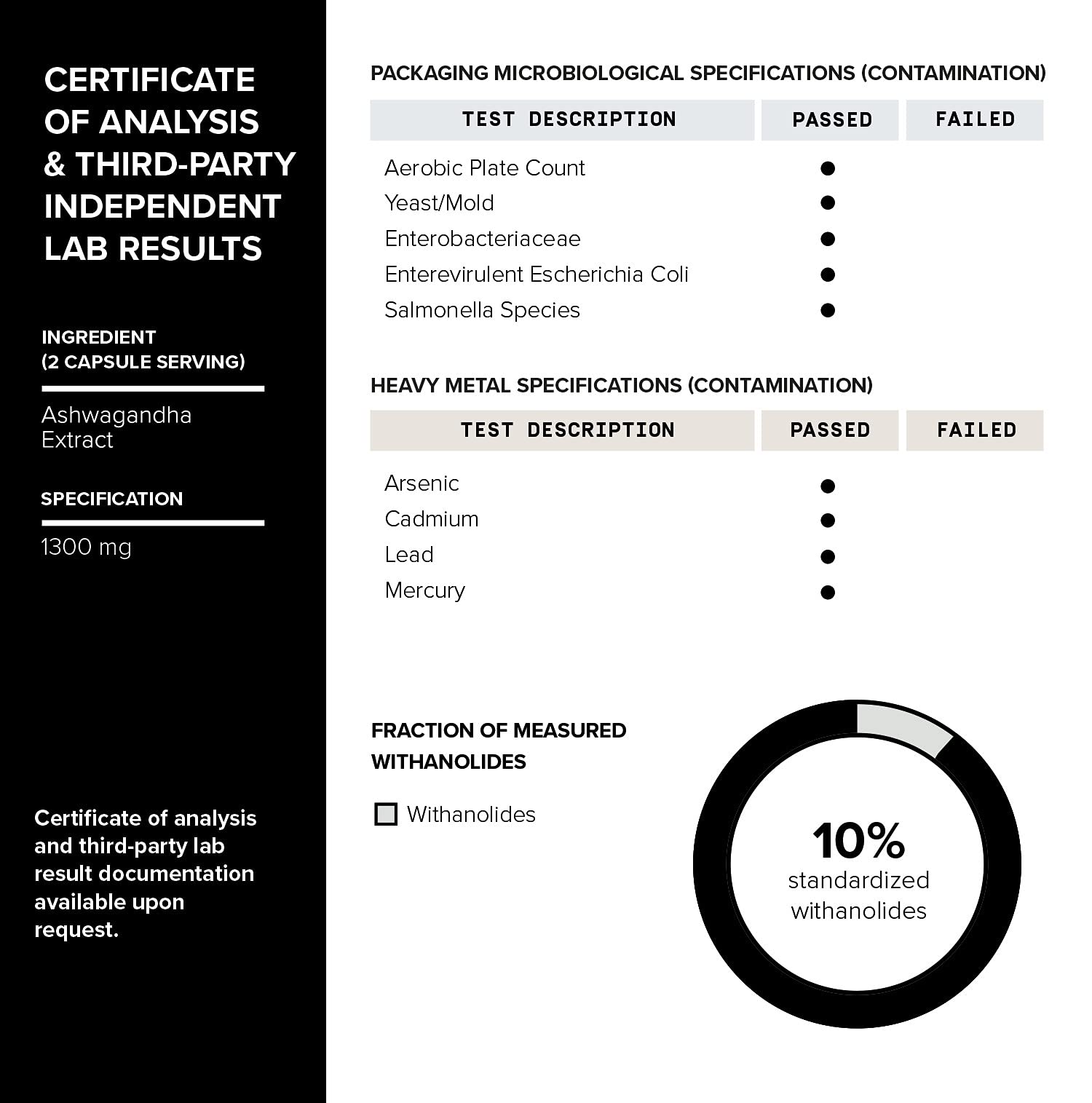 Toniiq 26,000mg 20x Concentrated Extract - 10% Withanolides - Ultra High Strength ToniiqUS supplements