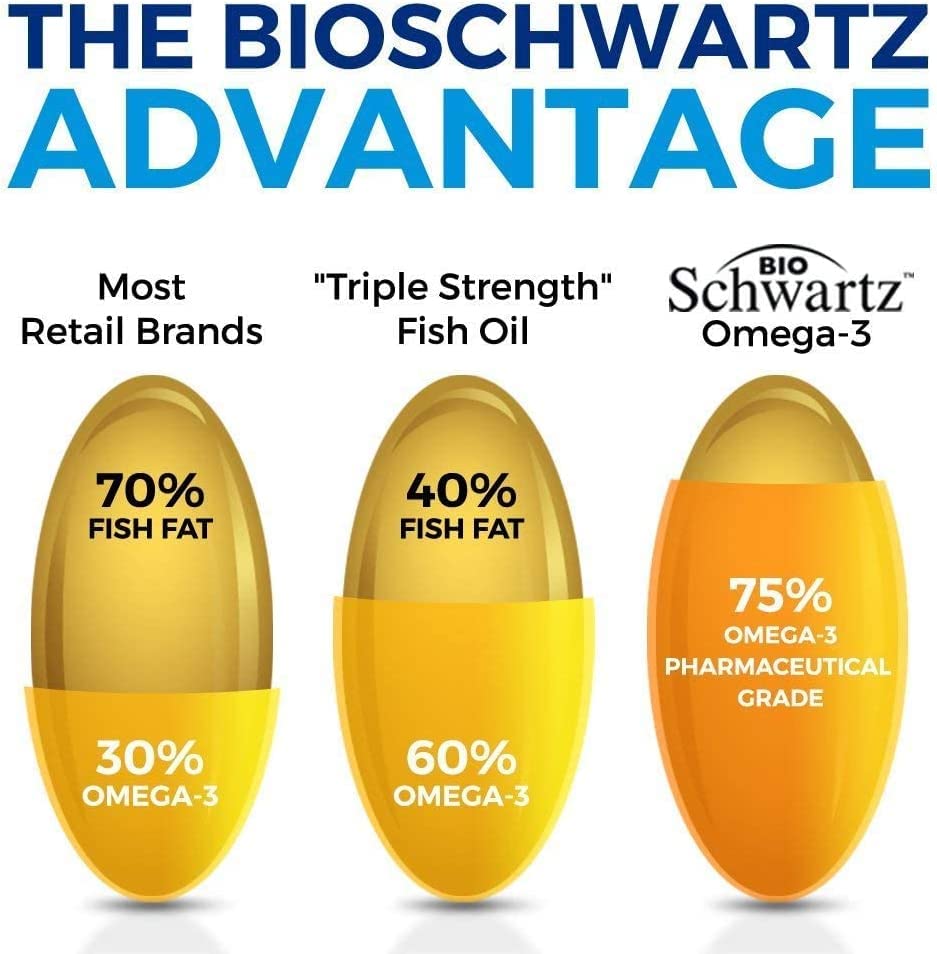 Omega 3 Fish Oil Supplement - 1200mg EPA and 900mg DHA Fatty Acid Per Serving BioSchwartzUS supplements