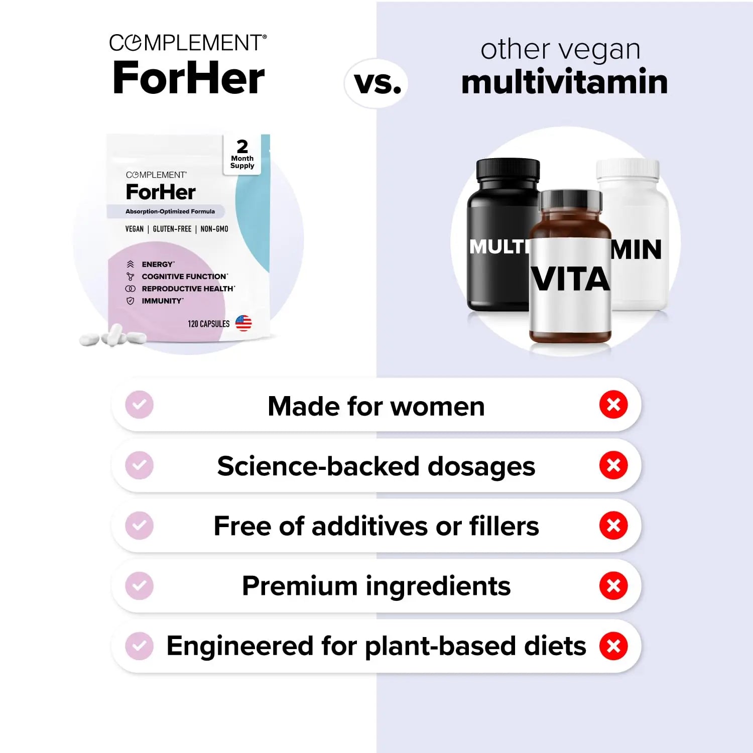 Complement ForHer Multivitamin - Hormone Balance for Women (60 Servings) Inositol Supplement, Longevity Support- B9, Iron - 120 Capsules ComplementAu supplements