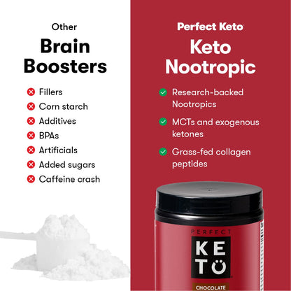 Perfect Keto Nootropic Brain Supplement - Enhance Focus and Energy, Boost Concentrati Perfect KetoUS supplements
