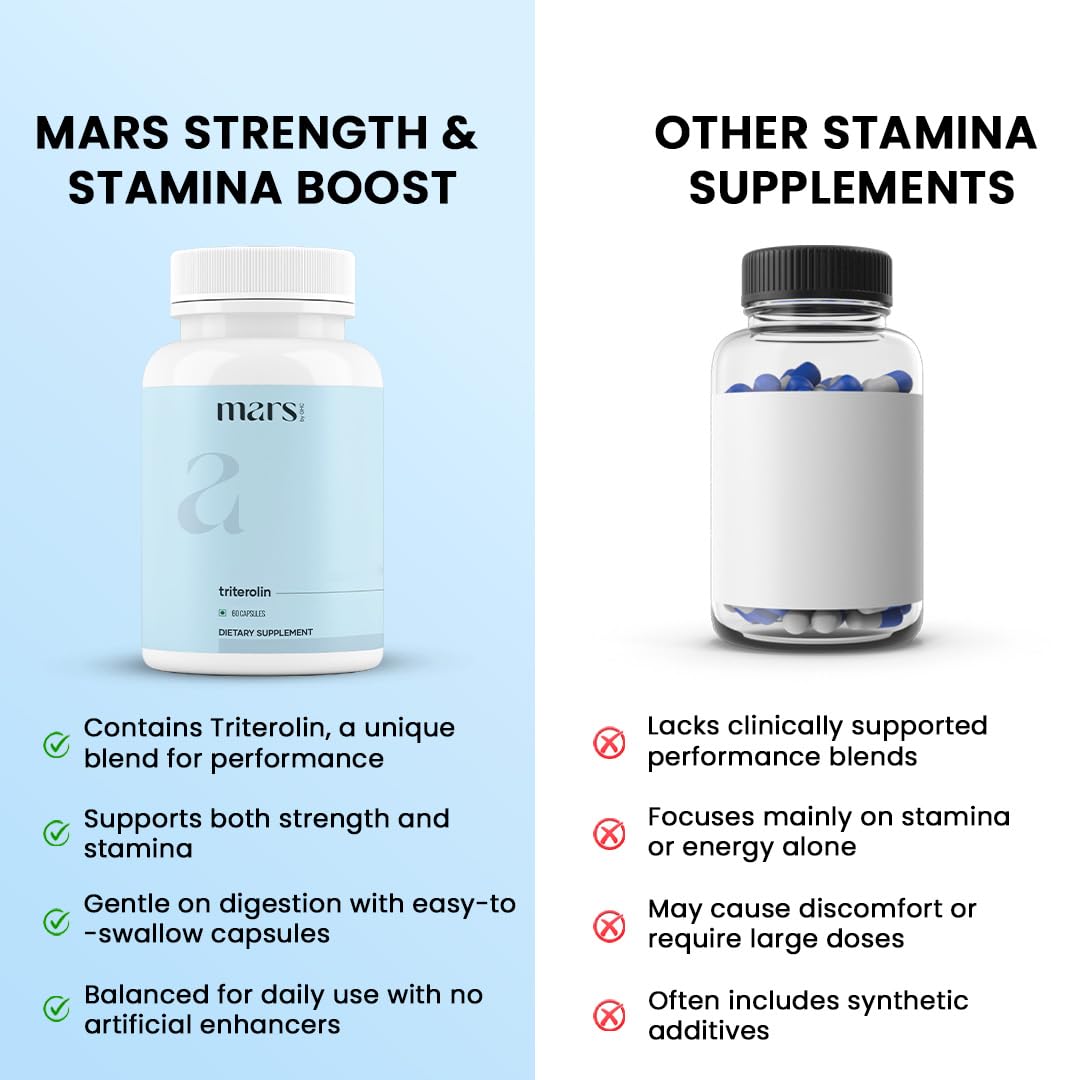 mars by GHC Triterolin | Powered by Shilajit, Ashwagandha, Safed Musli, Gokshura | 60 Capsules | Pack of 1 mars by GHCAu supplements