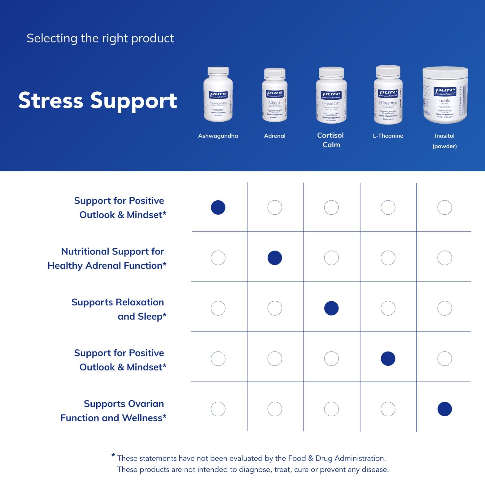 Pure Encapsulations Ashwagandha - 500 mg Ashwagandha Extract - Metabolism & Stress Support - Immune Support - GMO Free & Vegan - 120 Capsules Pure EncapsulationsAu supplements