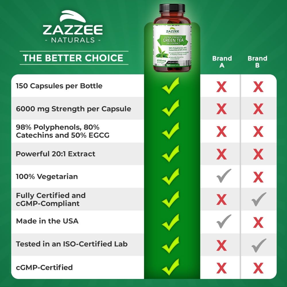 Zazzee Extra Strength Green Tea 20:1 Extract, 6000 mg Strength, 50% EGCG ZazzeeUS supplements