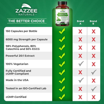 Zazzee Extra Strength Green Tea 20:1 Extract, 6000 mg Strength, 50% EGCG ZazzeeUS supplements
