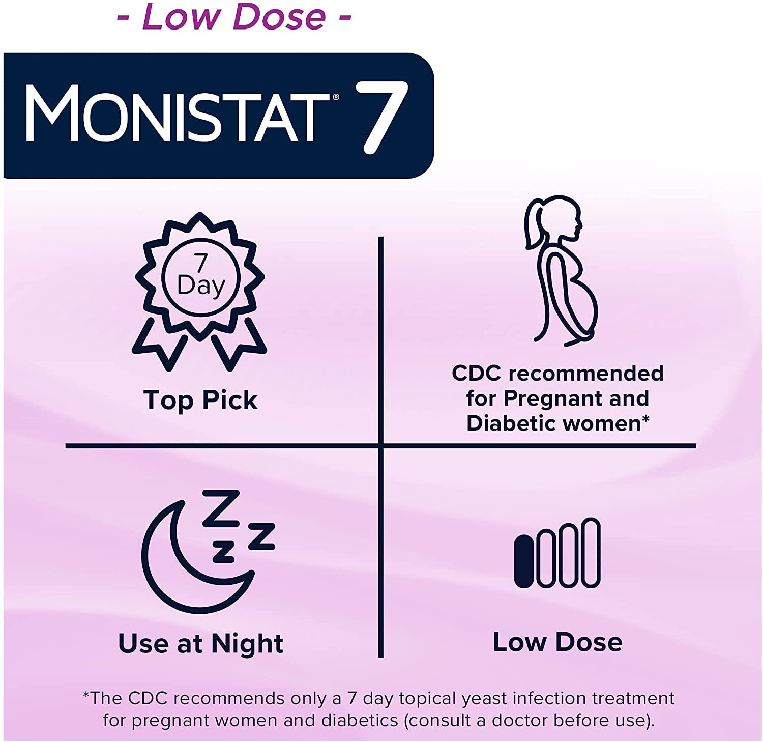 MONISTAT 7-Dose Infection Treatment, 7 Disposable Applicators & 1 Cream Tube (Pack of 1) MonistatAu supplements