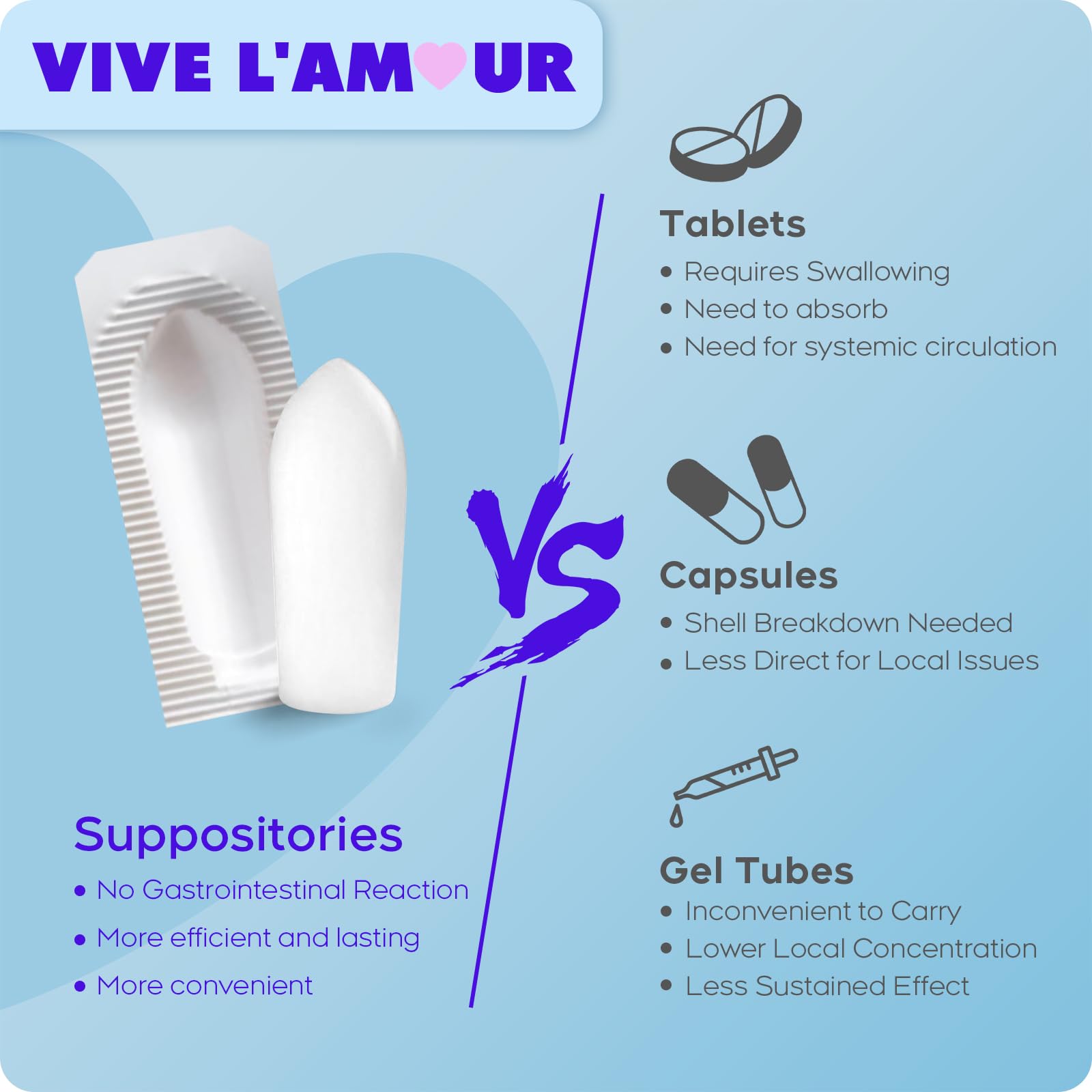 Vive L'Amour 15mg Hyaluronic Acid Vaginal Suppositories (2-Pack, 24 Count), Vaginal Moisturizer, Continuous Hydration, Relieves Vaginal Dryness, Restores Natural Softness & Elasticity, Vaginal Health Vive L'AmourUS supplements