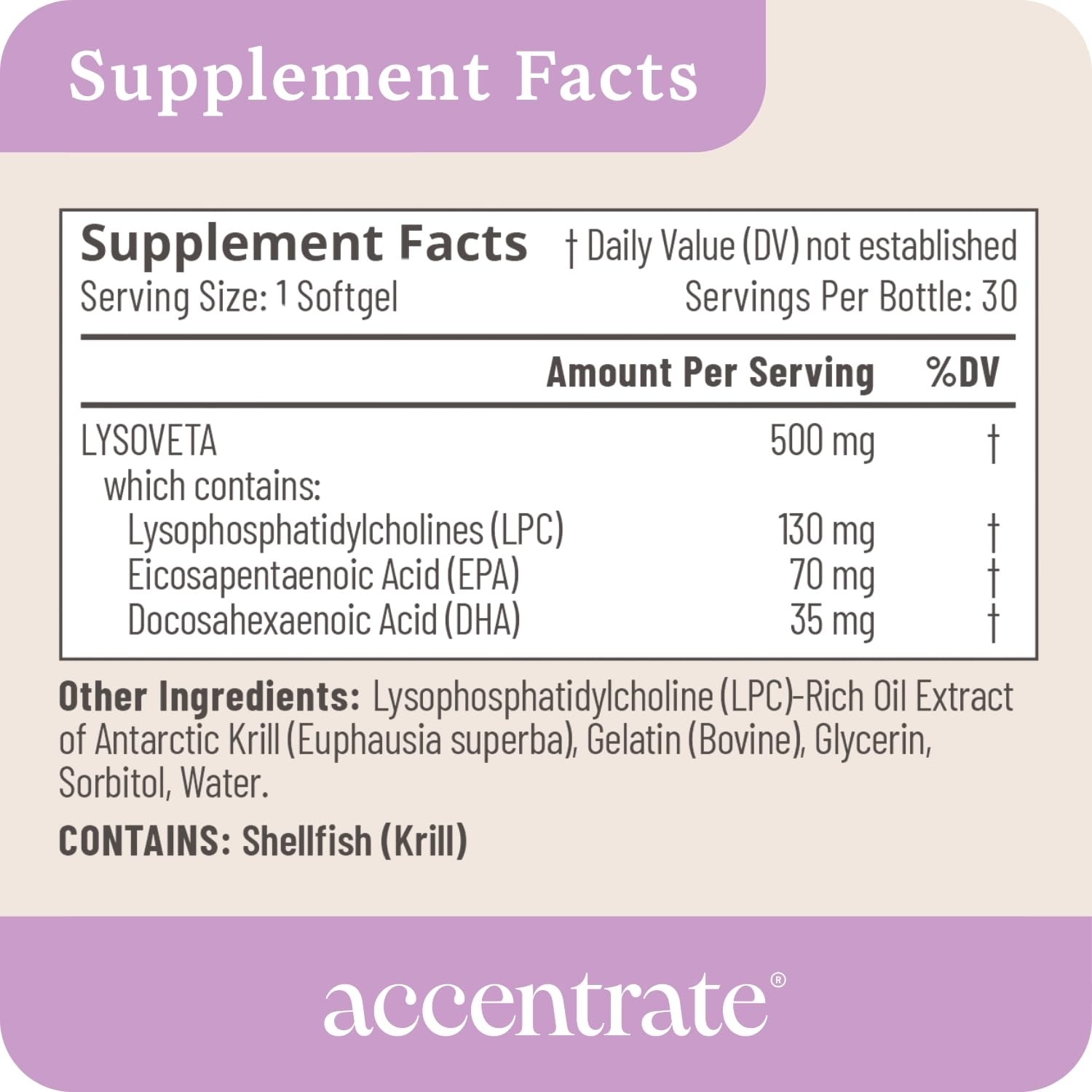 Omega w/LYSOVETA LPC | EPA & DHA Supplements for Brain Health | Focus, Attention, Memory, & Mood | 6X Higher Absorption Than Fish Oil | Omega-3 Fatty Acid Supplements | Highest Potency LPC-DHA AccentrateAu supplements