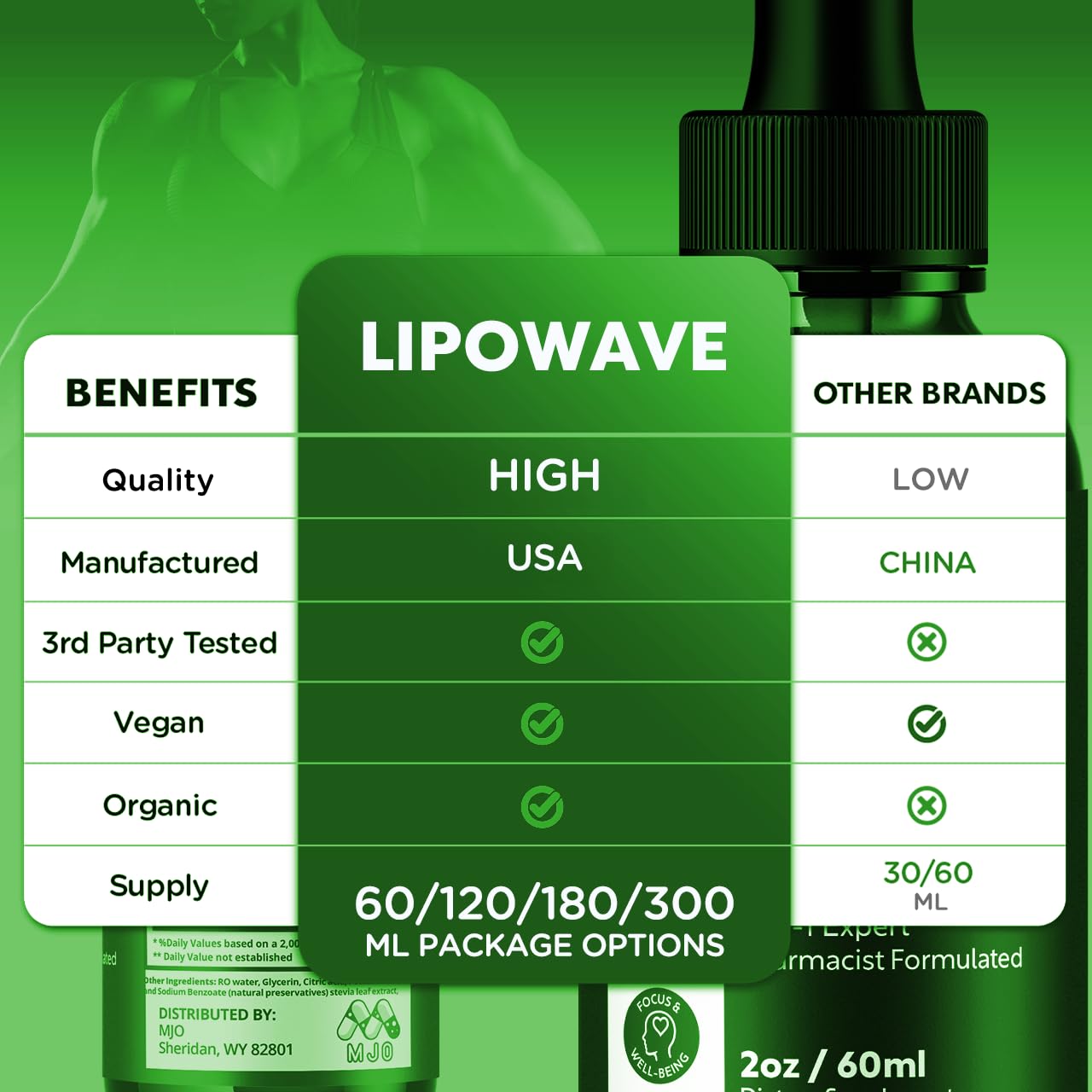 Lipowave Drops, Official LipoWave Drops with All Natural Ingredients, Advanced Overall Health and Wellness Vitamin Supplement Premium Formula for Maximum Strength Multivitamin Support (30 Servings) MJOAu supplements