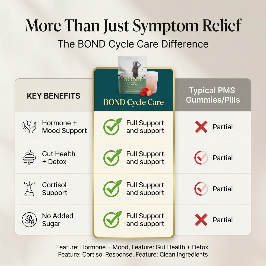 BOND Cycle Care – PMS Support Supplement & Hormone Balance for Women – Cortisol Reducer with Ashwagandha, L-Tryptophan, Magnesium, Turmeric Extract & Glutathione for Mood & Cycle Relief, 28 Servings BONDAu supplements
