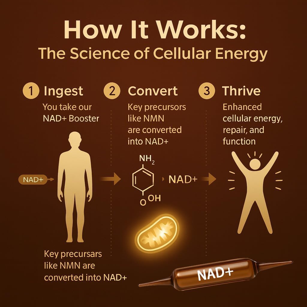 NAD+ Advanced Cellular Renewal Supplement 1200mg - Skin Anti-Aging & Energy Boost Support - 10 Vials CKPCKPAu supplements