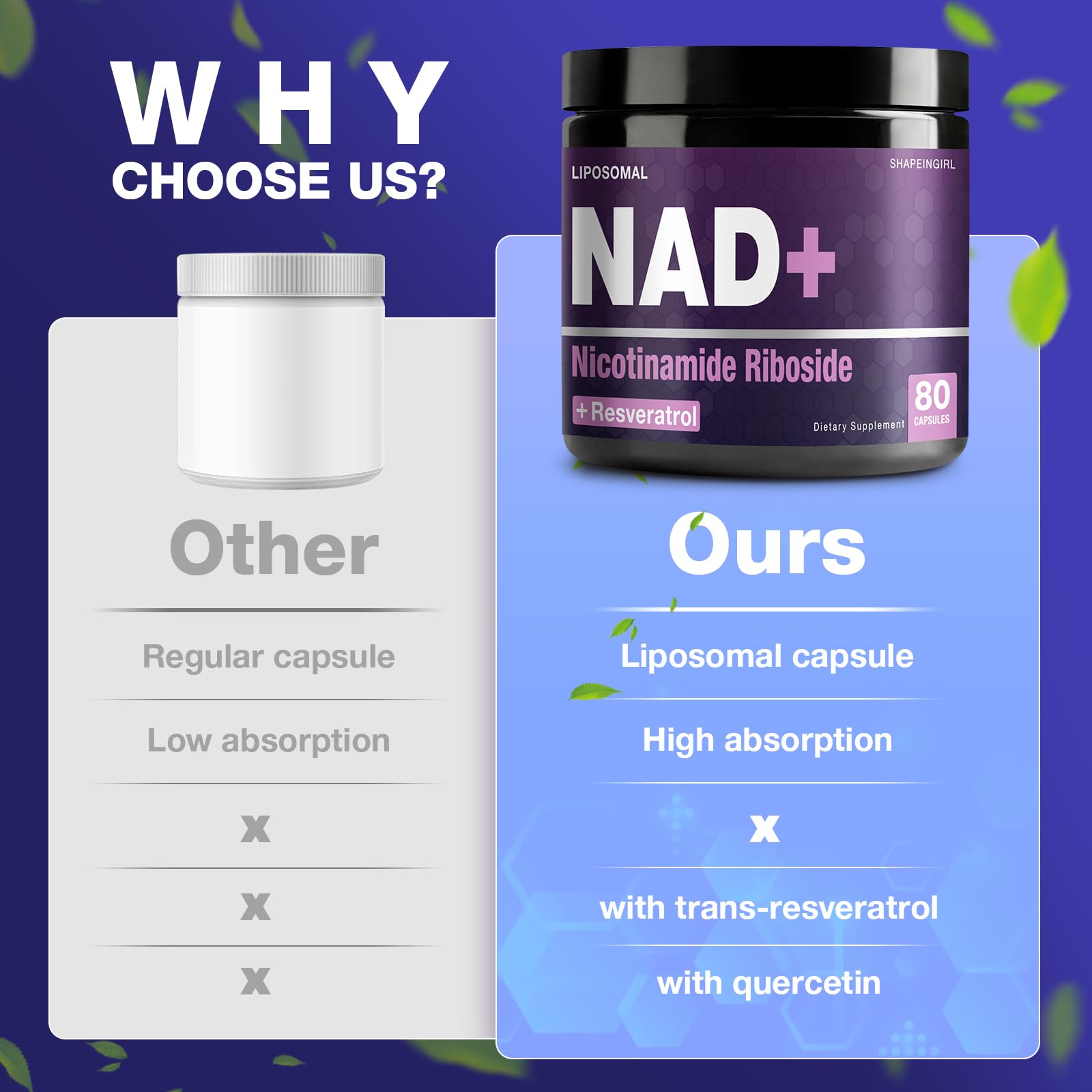 SHAPEINGIRL NAD Supplement - Nicotinamide Riboside Resveratrol 900mg, Liposomal NAD Supplement for Women and Men, NAD Plus Pure Organic SHAPEINGIRLAu supplements