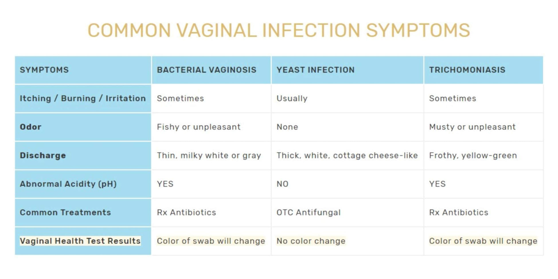 FloriSense Vaginal Health pH Test Kit - OTC Vaginal Acidity Test - Bacterial Vaginosis and Yeast Infections - 2 Swabs, Detect Feminine Imbalance - Before You Treat, Easy to Read Results in Seconds FloriSenseAu supplements