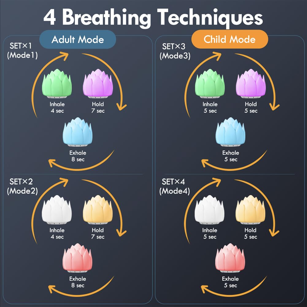 Meditation Gifts 'Breathing Lotus', NDLT Mindfulness Gifts Guided Breathing Trainer 2 Breathing NDLTAu supplements