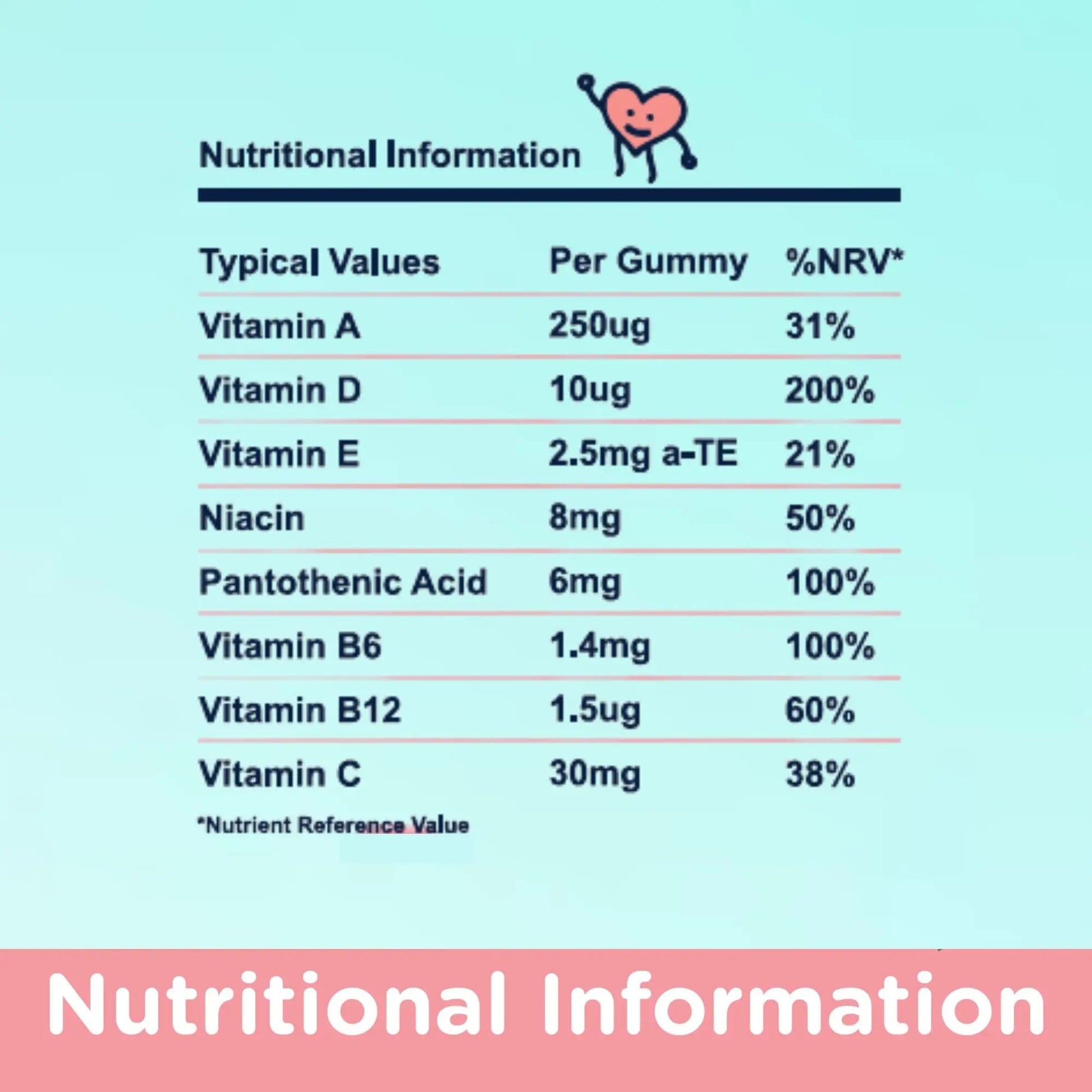 NaturallyMum Kids Multivitamin Gummies | for Children | Vegan Friendly | 30 Chewable Gummies | with Vitamins A, D, E, B6, B12, C | NaturallyMumAu supplements
