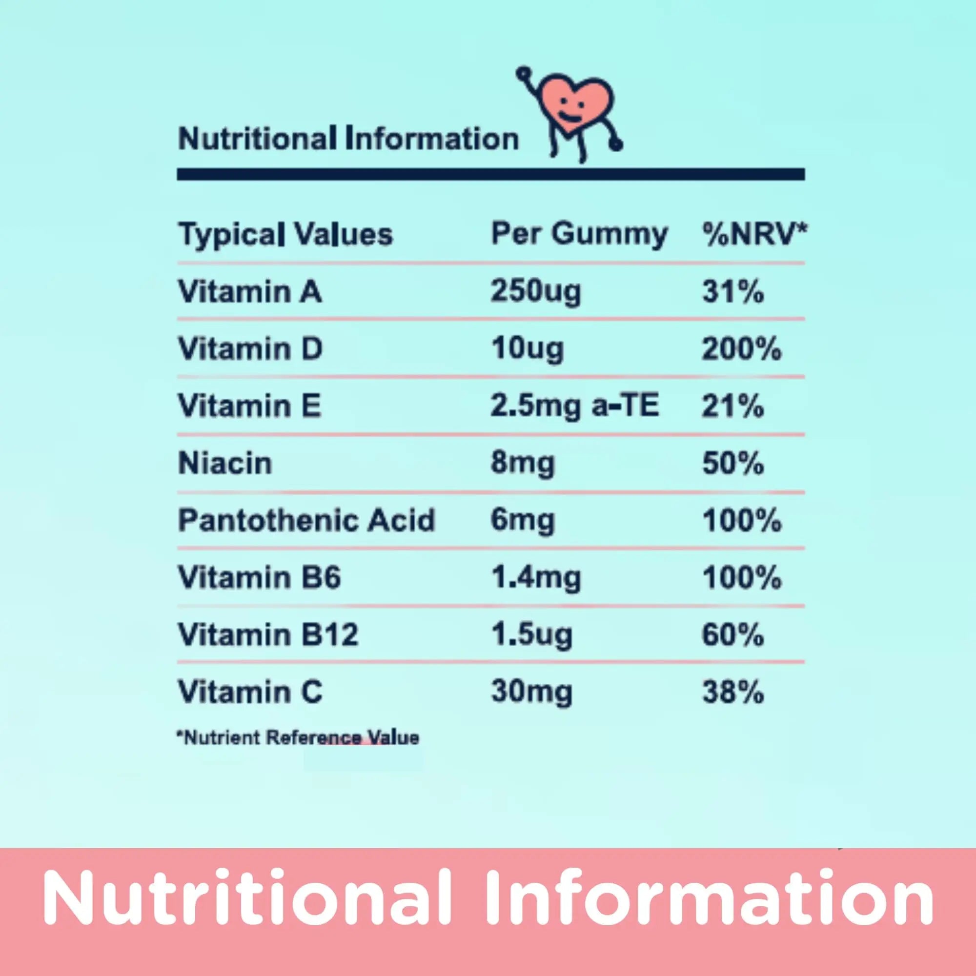 NaturallyMum Kids Multivitamin Gummies | for Children | Vegan Friendly | 30 Chewable Gummies | with Vitamins A, D, E, B6, B12, C | NaturallyMumAu supplements