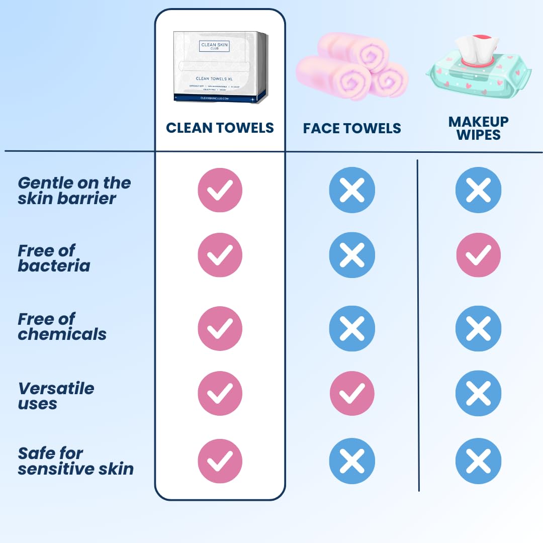 Clean Skin Club Clean Towels XL, Biodegradable Dermatologist Approved CLEAN SKIN CLUBUS supplements