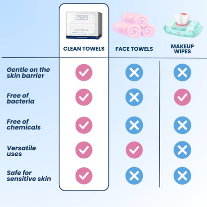 Clean Skin Club Clean Towels XL, Biodegradable Dermatologist Approved CLEAN SKIN CLUBUS supplements