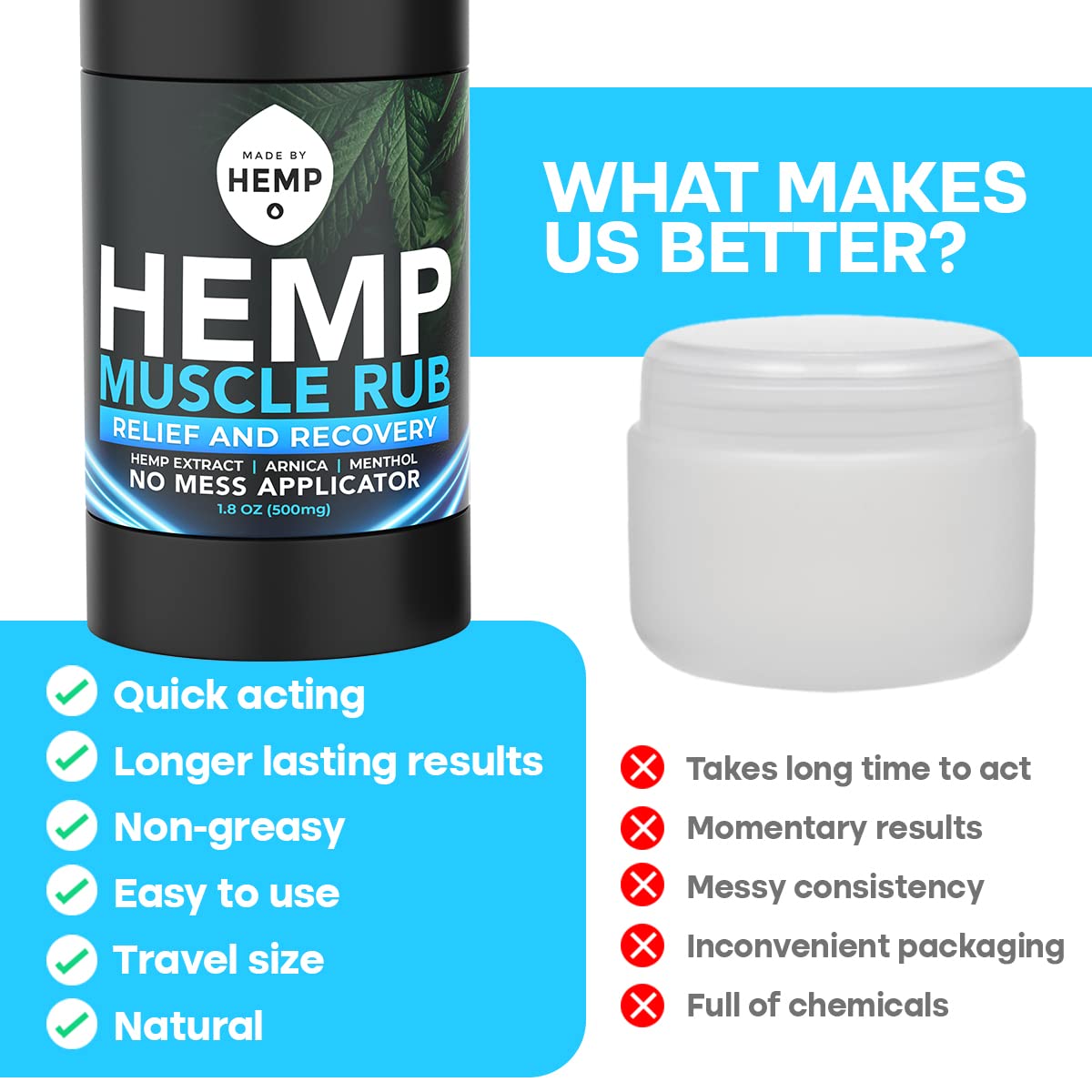 Hemp Roll On Post Workout Muscle Relief Stick for Muscles and Joints Natural Blend with Arnica, Menthol, Ginger Non Greasy Balm Cooling Soothing Support Formula Made by Hemp 1.8oz MADE BY HEMP Co.Au supplements