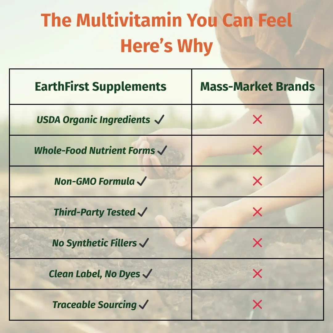 EarthFirst Organic Men’s Multi Once Daily, Whole-Food Multivitamin with 19 Vitamins & Minerals for Energy, Heart, Bone Strength EarthFirst OrganicAu supplements