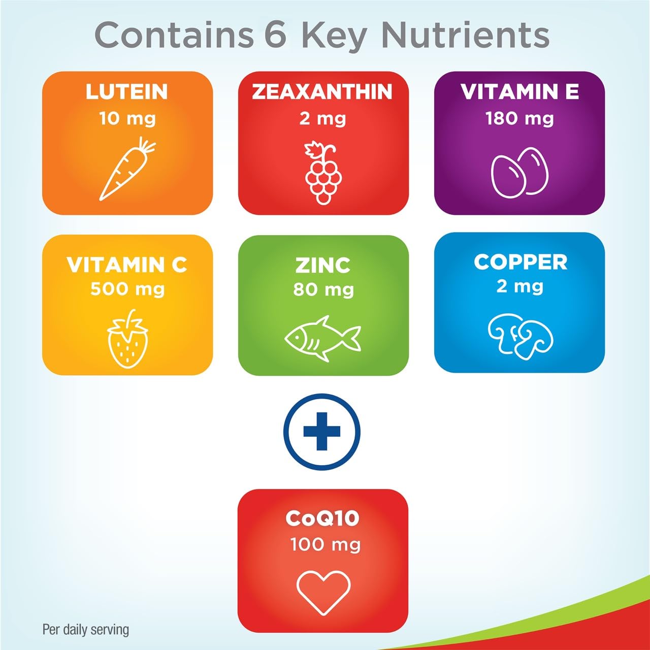 PreserVision AREDS 2 Eye Vitamins with CoQ10 for Heart Health, #1 Eye Doctor Recommended Brand, Lutein and Zeaxanthin Supplement with Vitamin C & E, Zinc, and Copper, 80 Softgels PreserVisionAu supplements