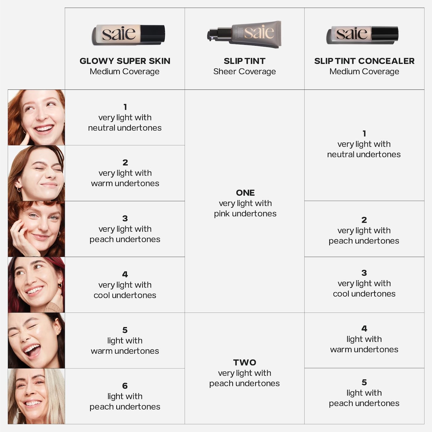 Saie Slip Tint Radiant Cream Concealer & All-Over Face Makeup - Concealer for Dark Circles, Redness & Blemishes - Lightweight Makeup Made with Hydrating Hyaluronic Acid - Shade 5 (0.17 oz) SaieAu supplements