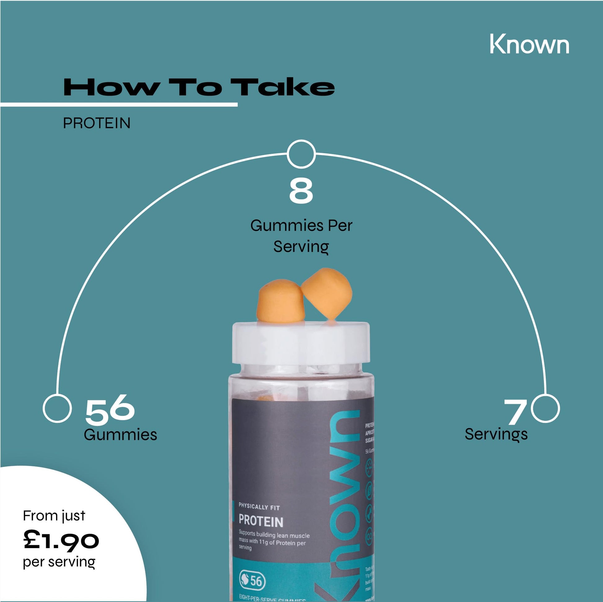 Protein 11g Gummies by Known Nutrition | Help Build and Maintain Healthy Muscle Mass KnownAu supplements