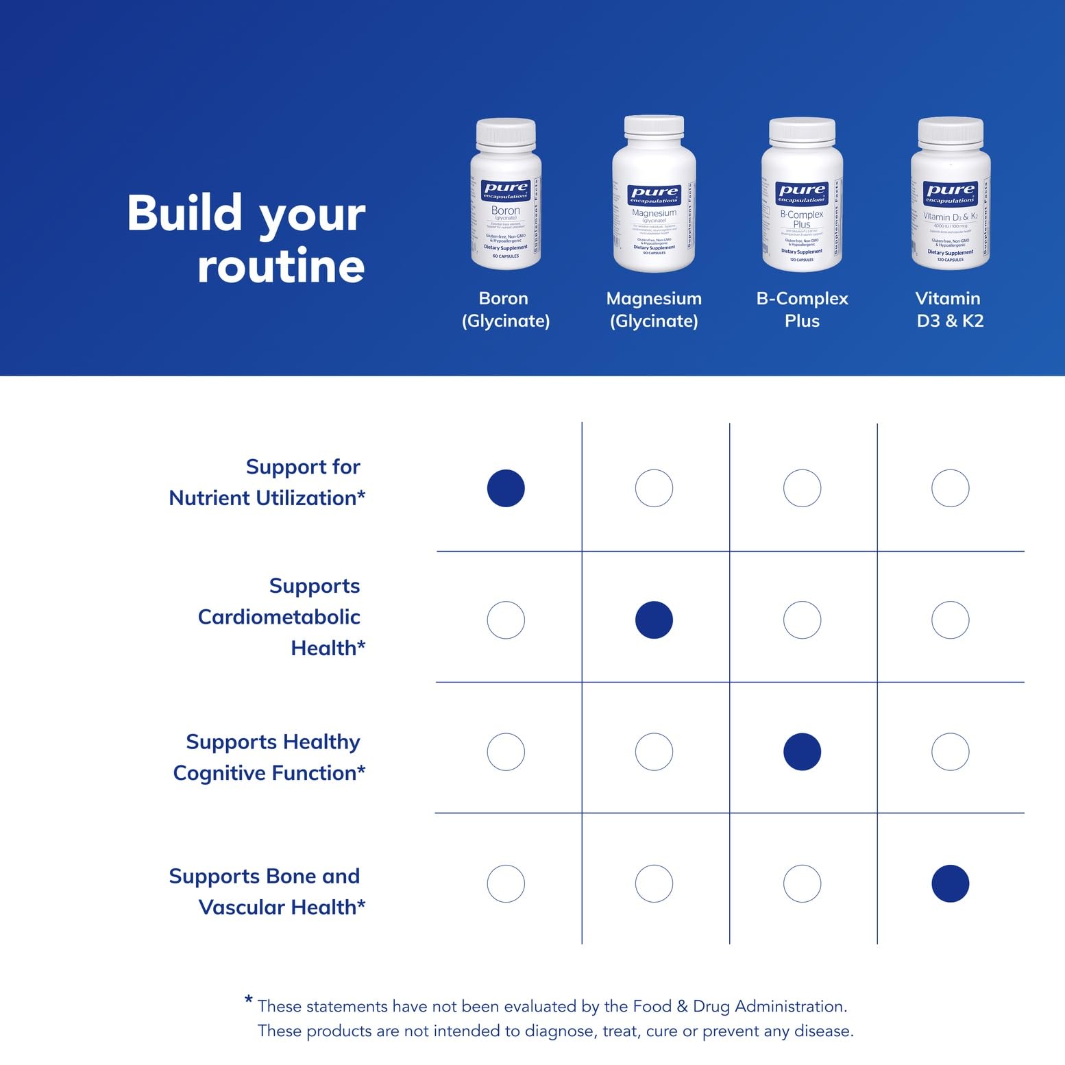 Pure Encapsulations Boron (Glycinate) | Supplement for Hormone Balance, Bone Strength and Health, Connective Tissue, and Nutrient Metabolism* | 60 Capsules Pure EncapsulationsAu supplements