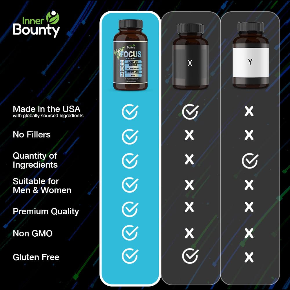 Inner Bounty Focus 14-in-1 Nootropic Brain Supplement with Lions Mane, Alpha GPC Choline, Vitamin C & B12, Taurine, Bacopa - Energy, Cognitive, Memory Support, 60 Filler Free Capsules Inner BountyAu supplements
