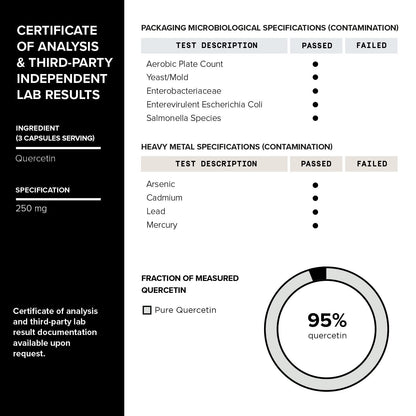 Toniiq 1600mg Resveratrol Blend - Ultra High Purity and 3rd Party Tested - with MCT ToniiqUS supplements