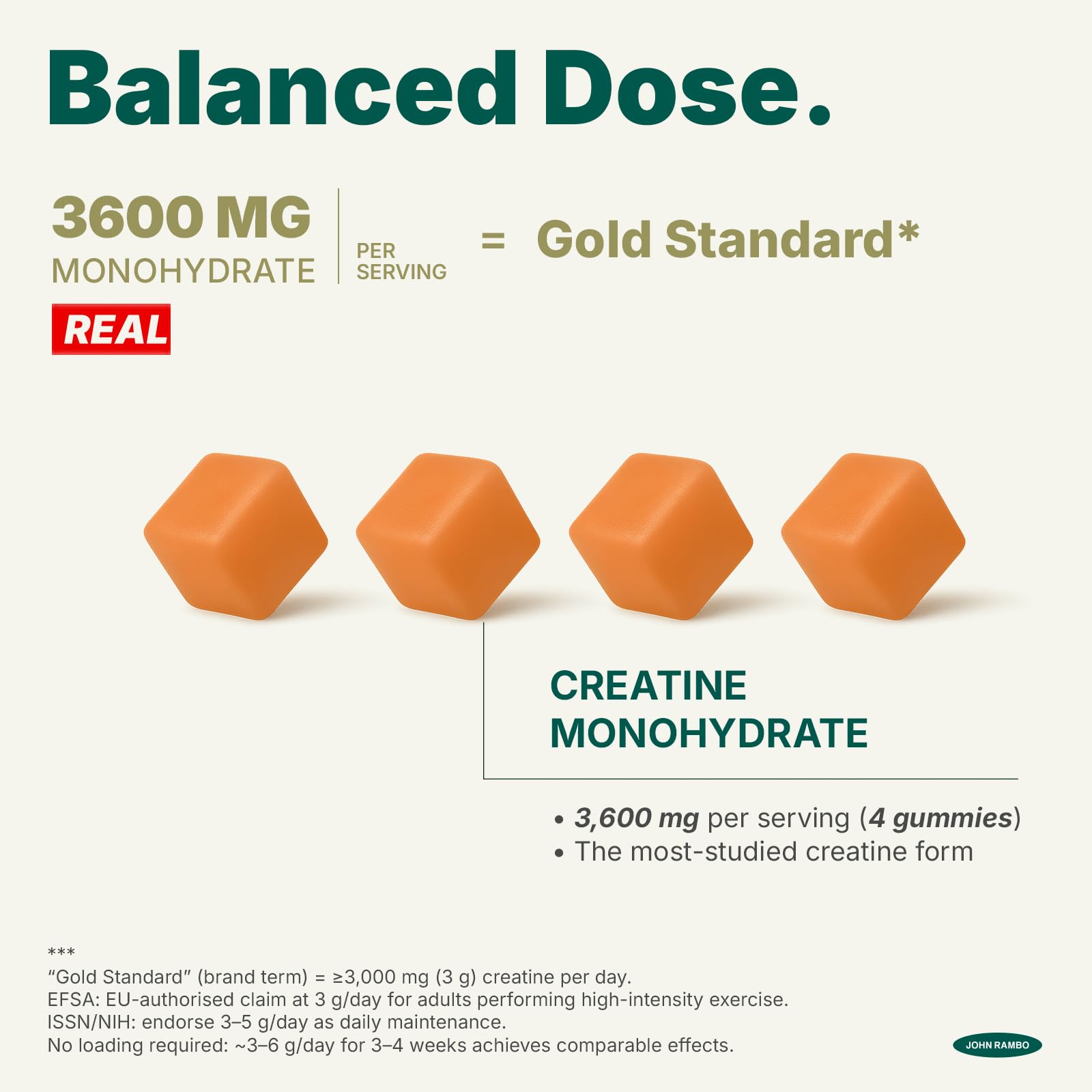 JOHN RAMBO Creatine Monohydrate Gummies – 3600mg Real Creatine Per Serving – Transparent Label, Refreshing Orange Flavor, Lab-Tested Muscle & Strength Supplement JOHN RAMBOAu supplements