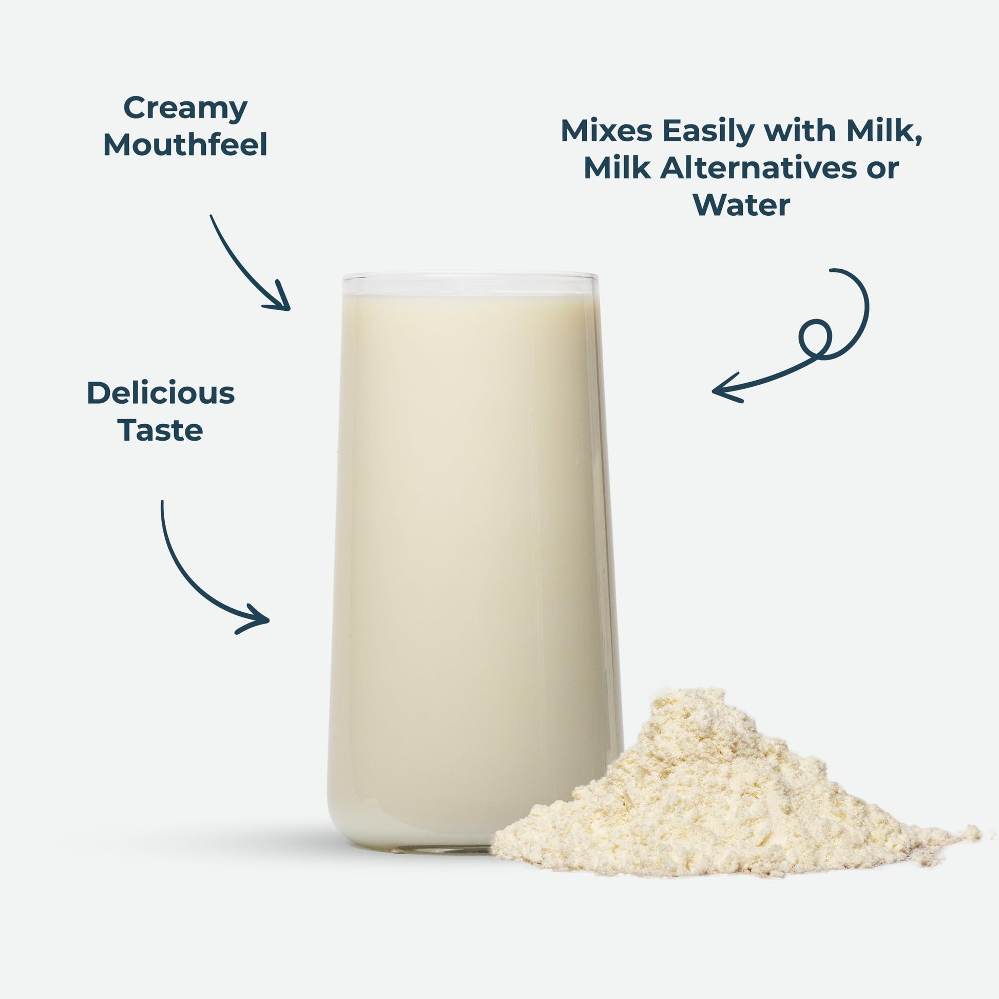 Kinetica Vanilla Whey Protein Powder | 2.27kg | 23g Protein per Serving | 76 Servings KineticaAu supplements