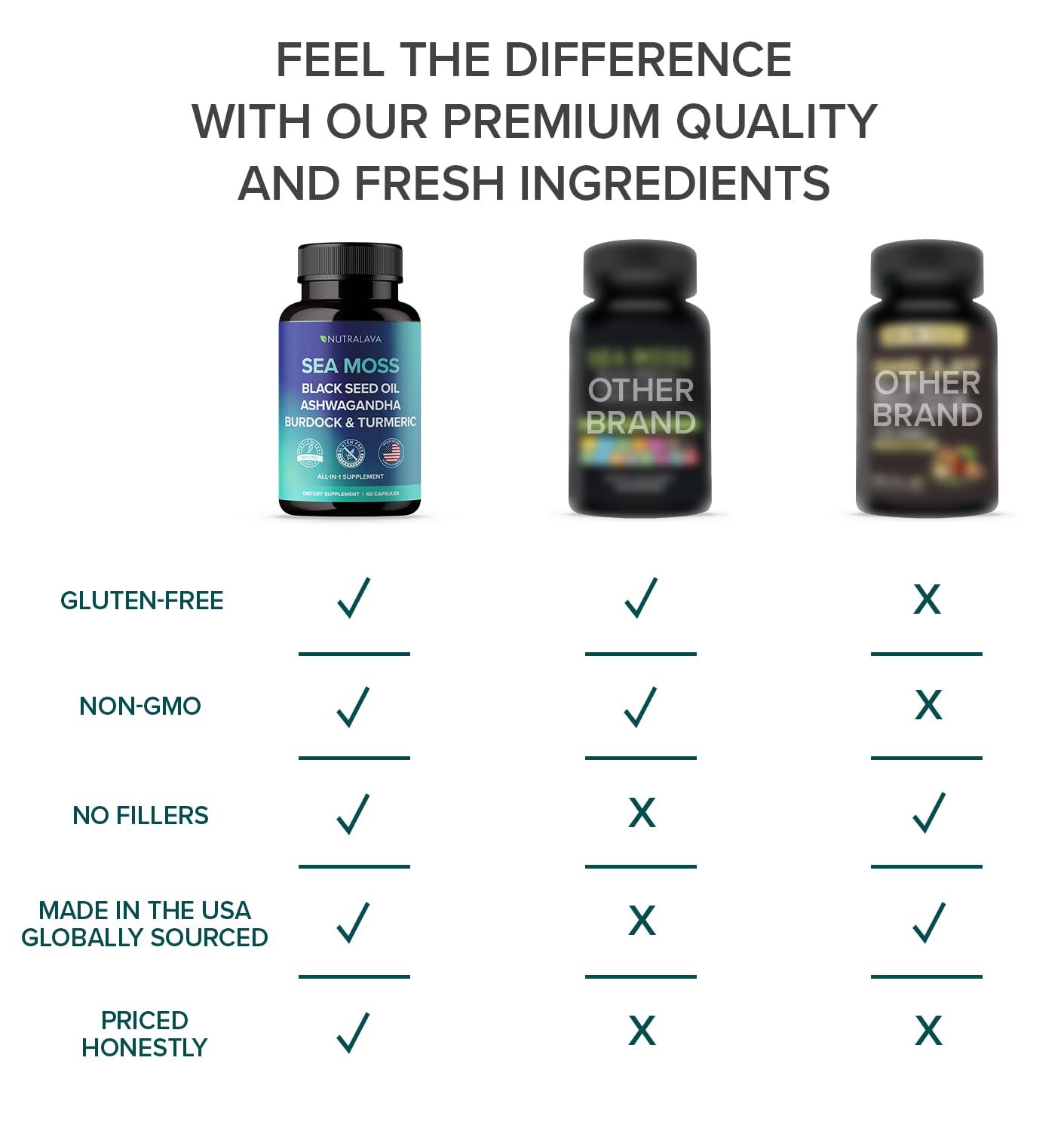 NUTRALAVA Sea Moss Pills, All-in-One Blend with Irish Sea Moss Black Seed Oil Ashwagandha, Sea Moss Capsules for Women and Men - Gluten-Free, Non-GMO, 60 Capsules NUTRALAVAAu supplements
